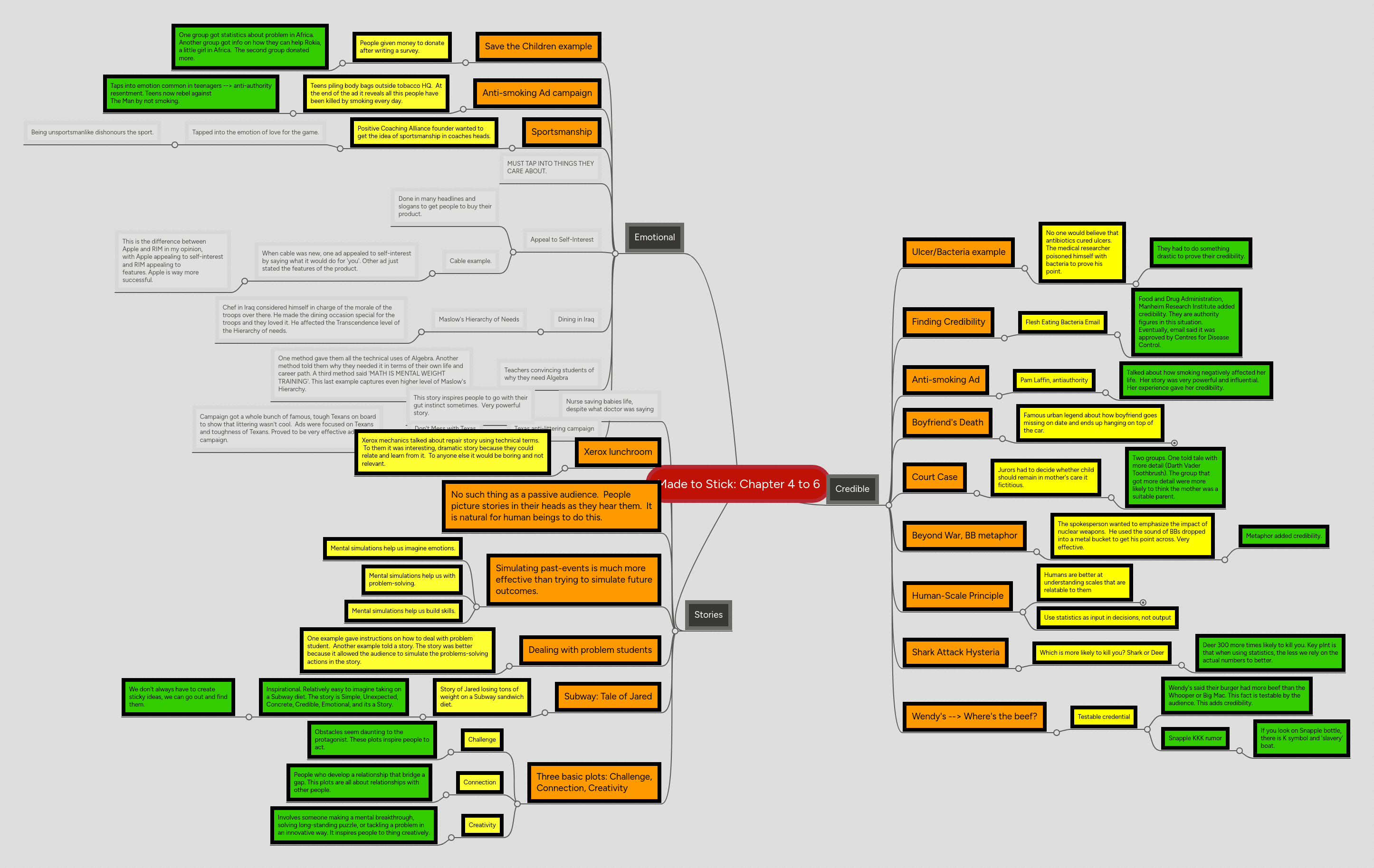 Medical Mind Map - Premium Light Picture Gallery - Retina