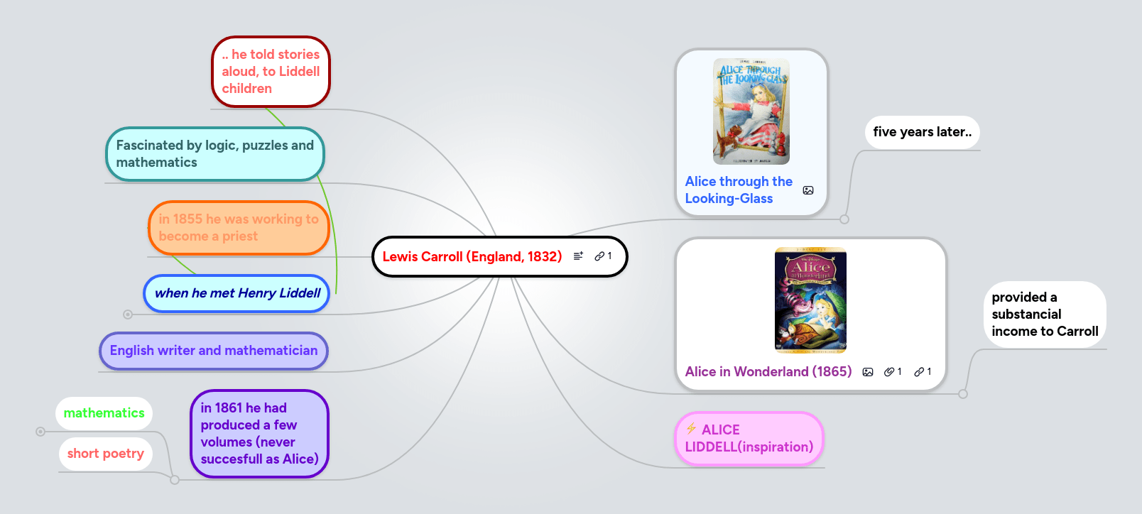 John Lewis Mind Map - Ultra HD Sunset Pictures for Desktop