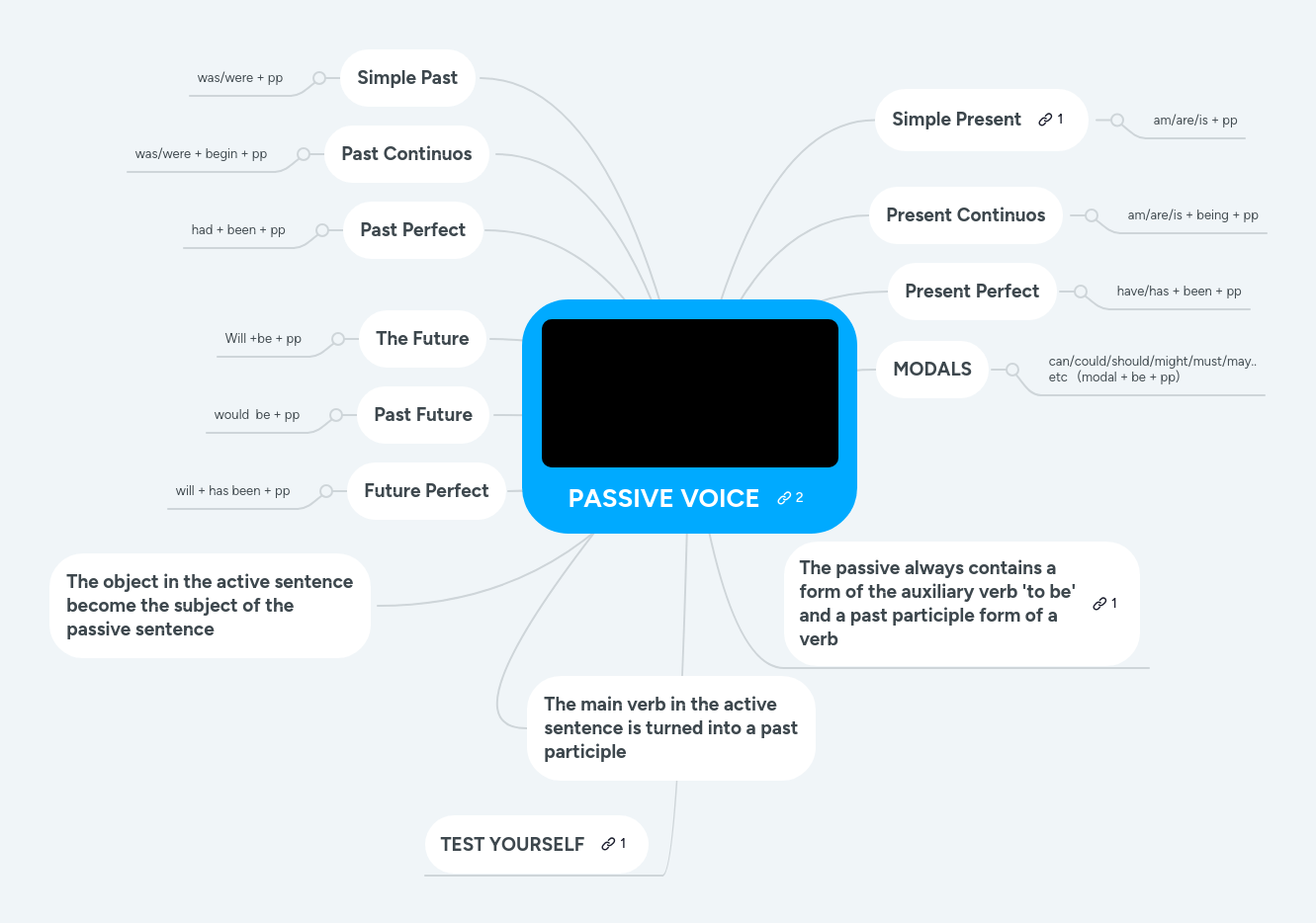 Passive Voice Mind Map - Minimal Texture Collection - Desktop Quality
