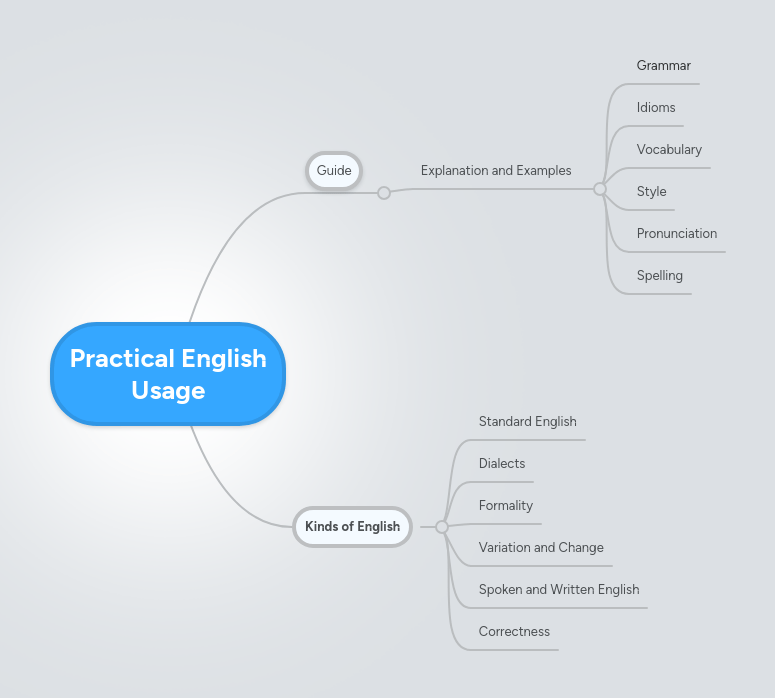 Practical Sql Mindmeister Mind Map - Classic Retina Gradient Backgrounds | Free Download