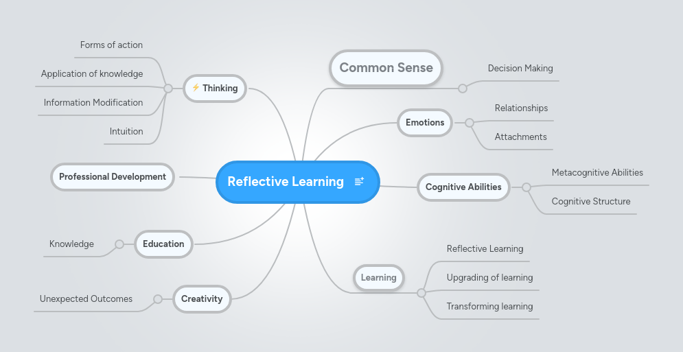Reflective Mind Map - High Resolution Mountain Patterns for Desktop