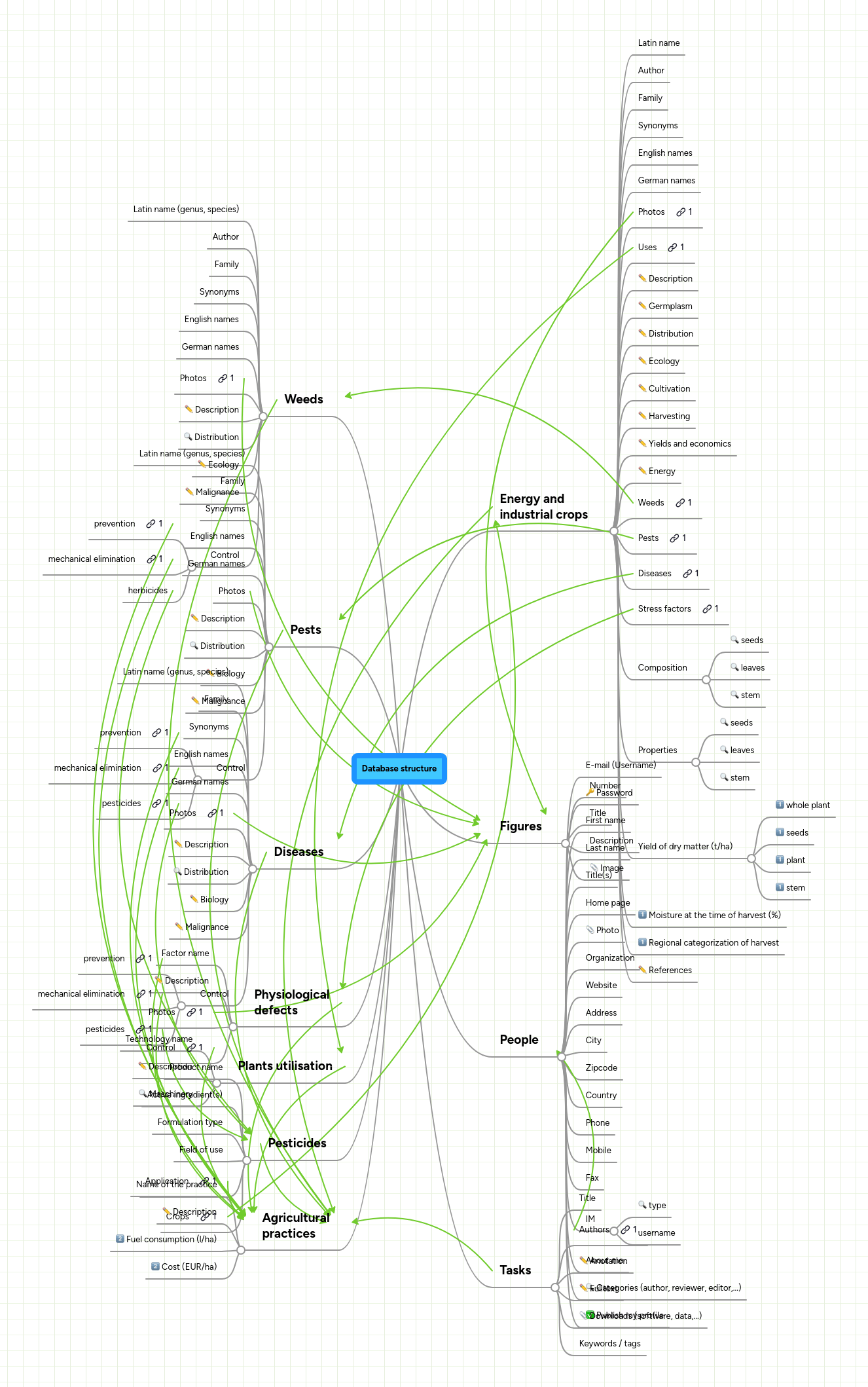 Database Structure Mindmeister Mind Map - Landscape Photo Collection - HD Quality