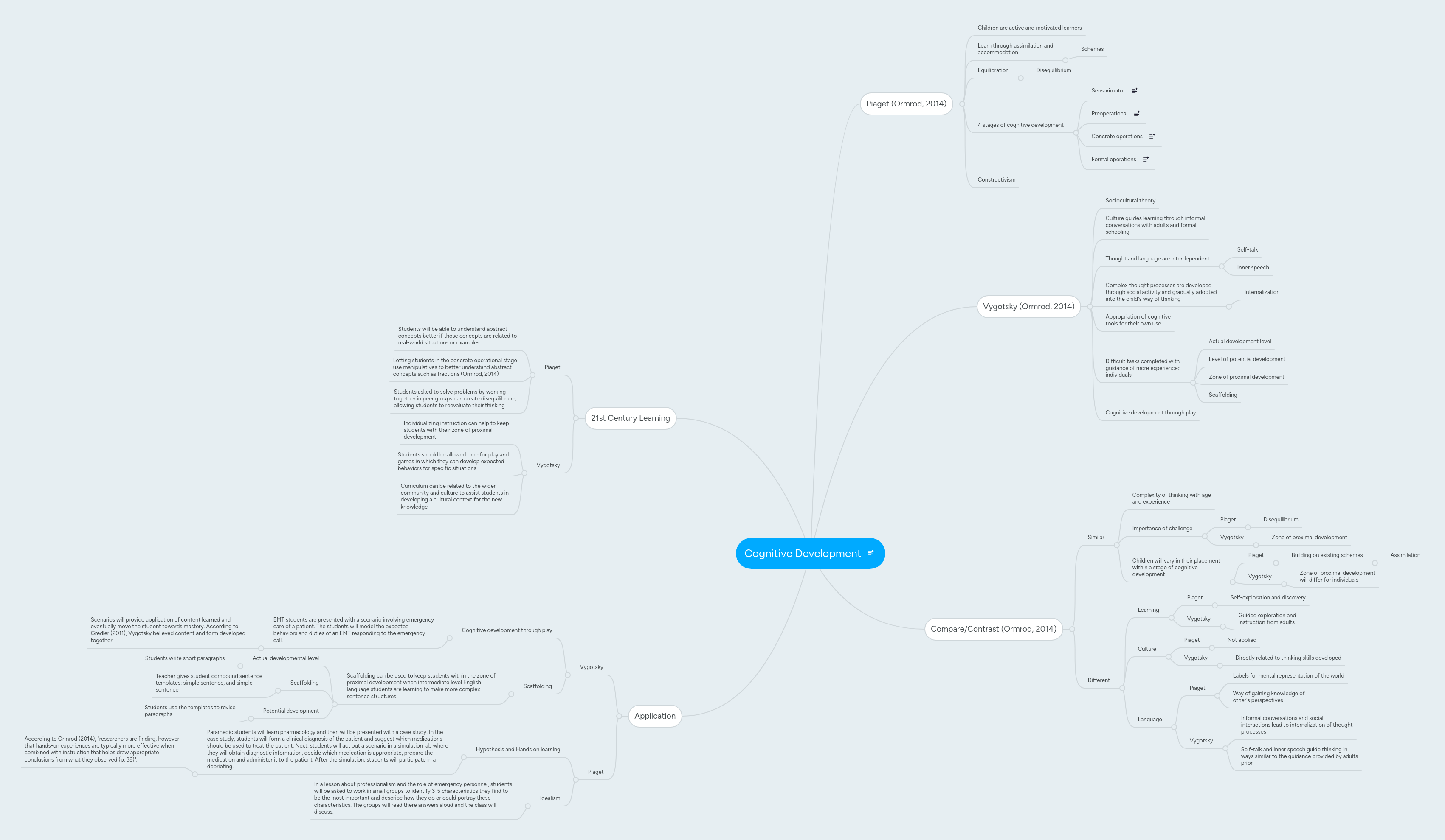 Cognitive Complexity Mindmeister Mind Map - Stunning Ultra HD Abstract Images | Free Download