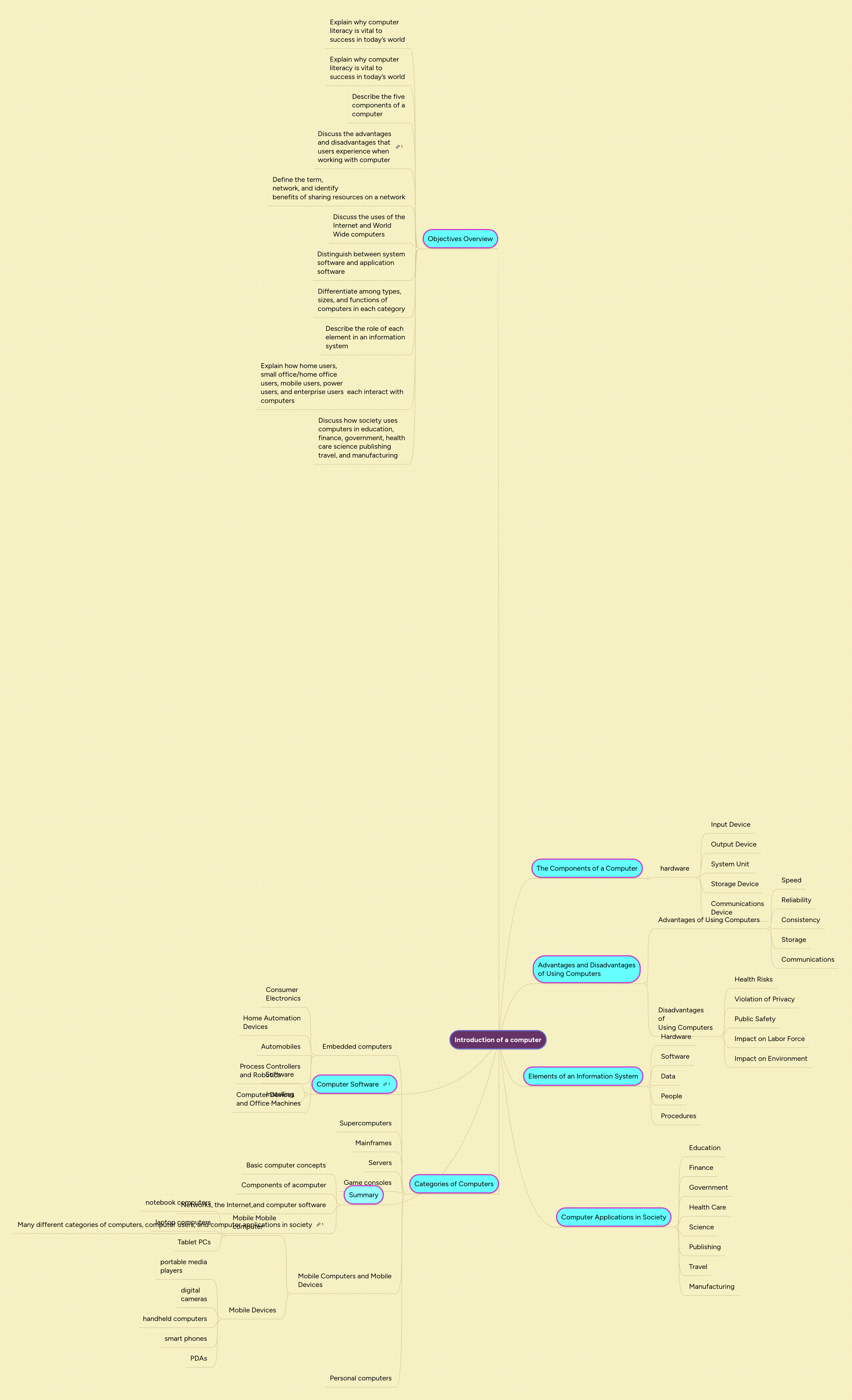 Introduction To Computer Mindmeister Mind Map - Download Creative Nature Picture | 8K