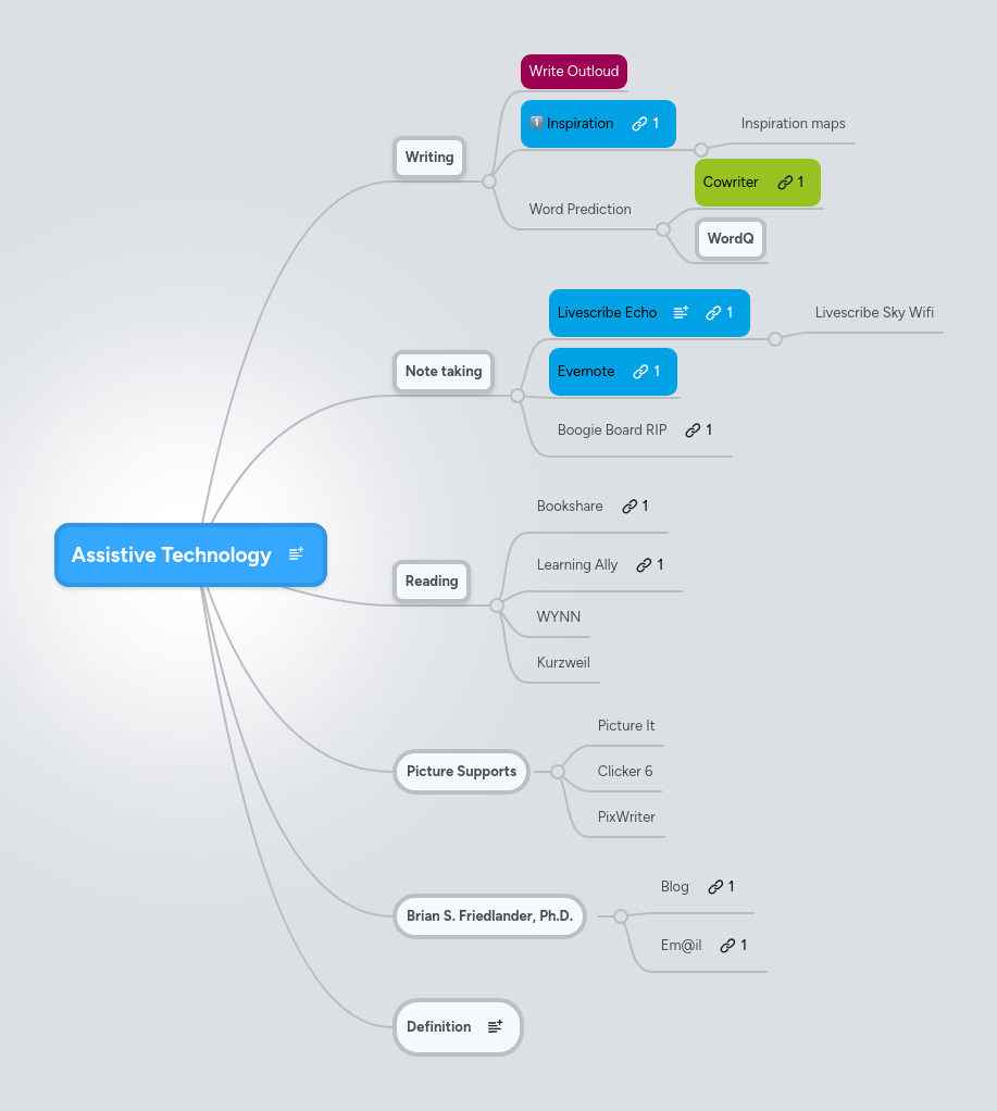 Assistive Technology Mindmeister Mind Map - Best Light Arts in Full HD