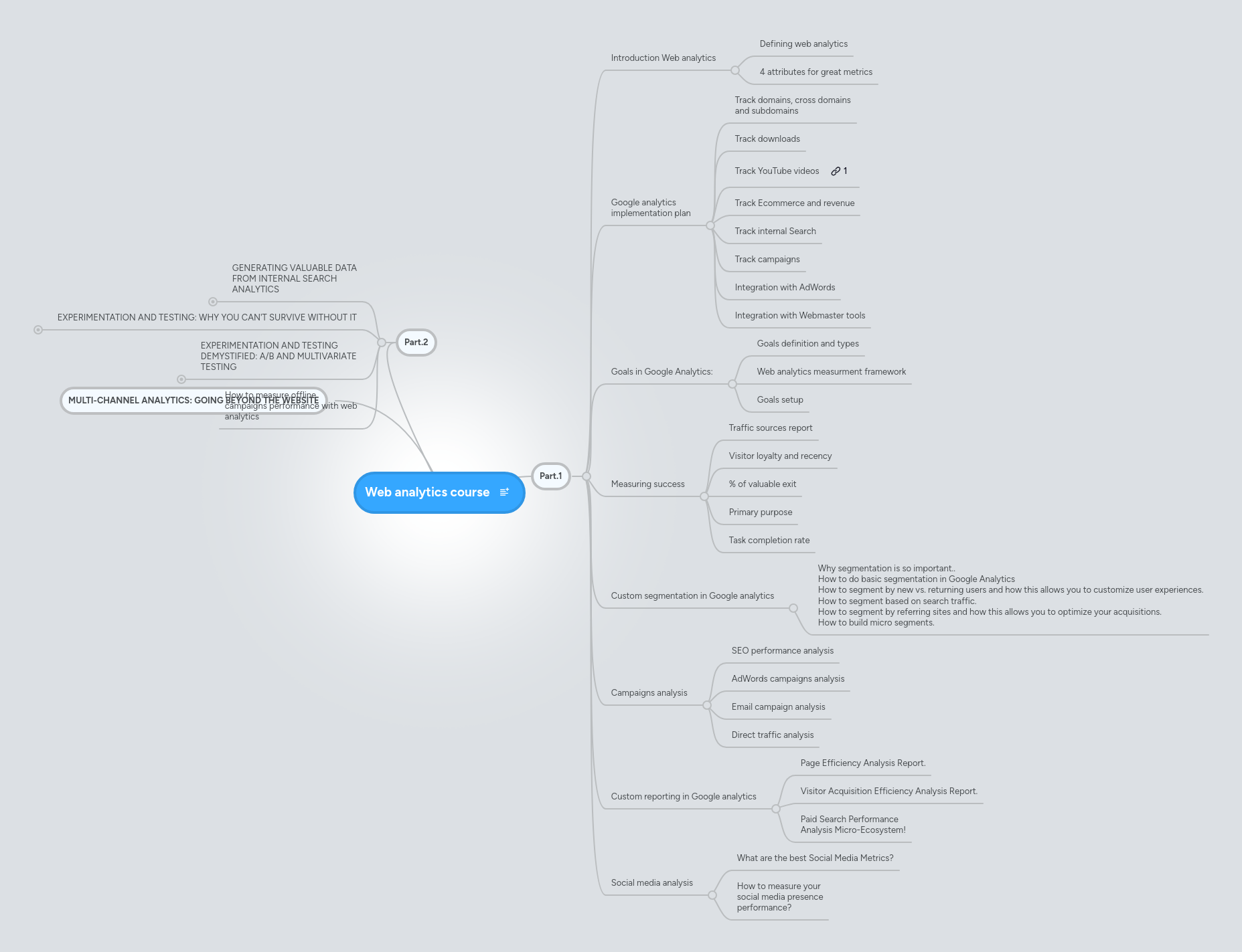 Business Analytics Course Mindmeister Mind Map - Sunset Wallpapers - Elegant 8K Collection