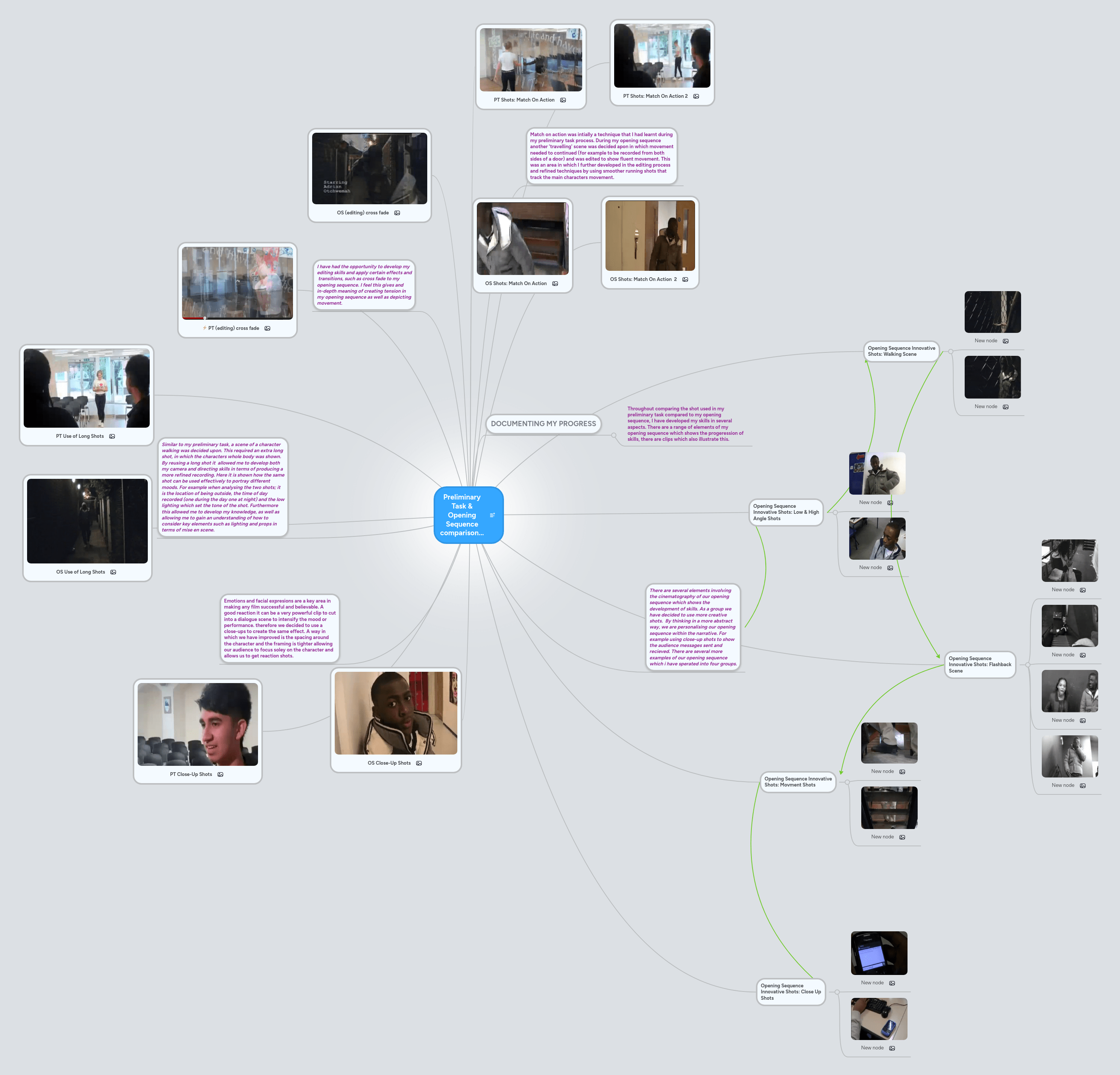 Preliminary Task Opening Sequence Comparison Mindmeister Mind Map - Professional Geometric Texture - Desktop