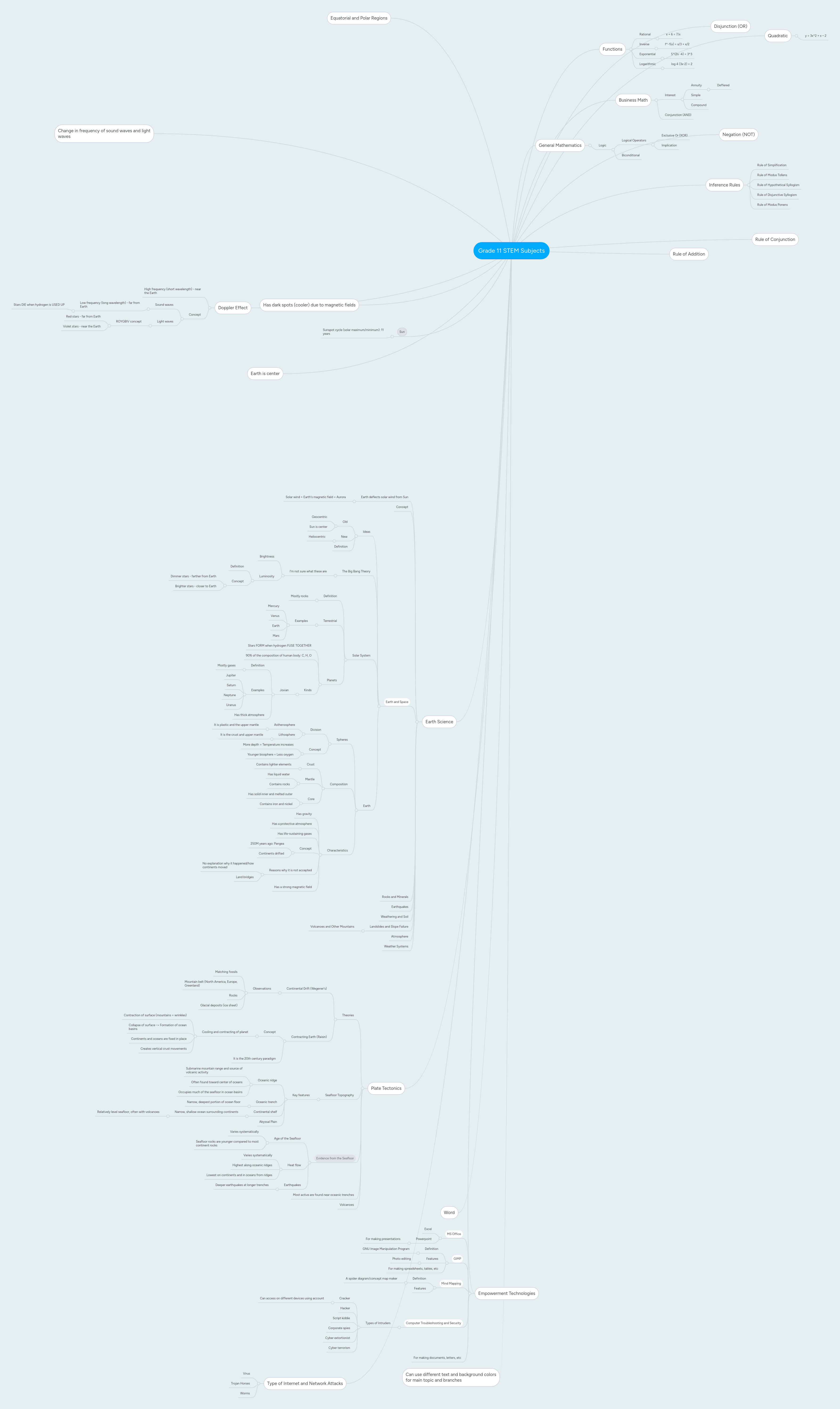 11 Stem Modules 2nd Semester Linktree - Download Modern Gradient Texture | 8K