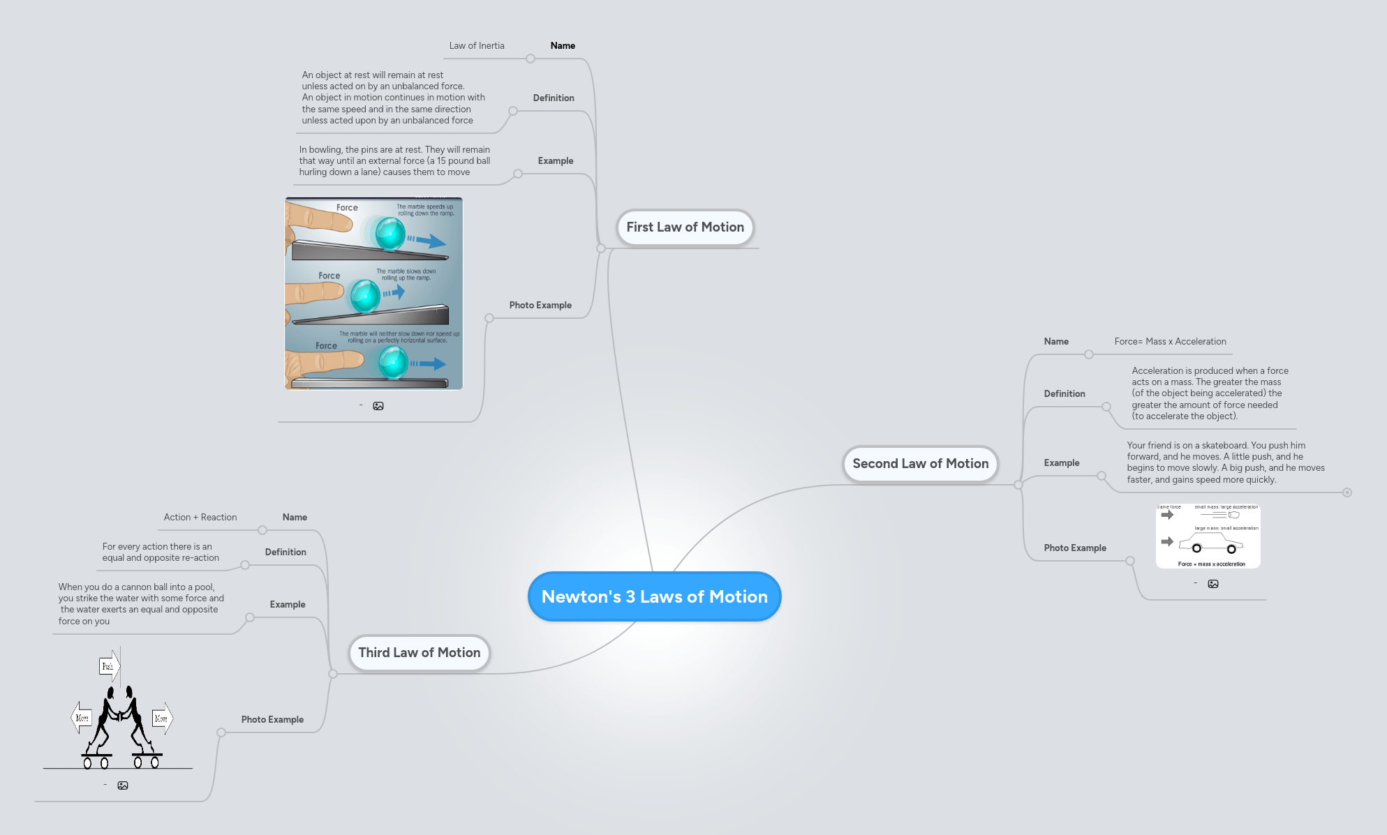 Newton S 3 Laws Of Motion Mindmeister Mind Map - Ultra HD Light Pictures for Desktop