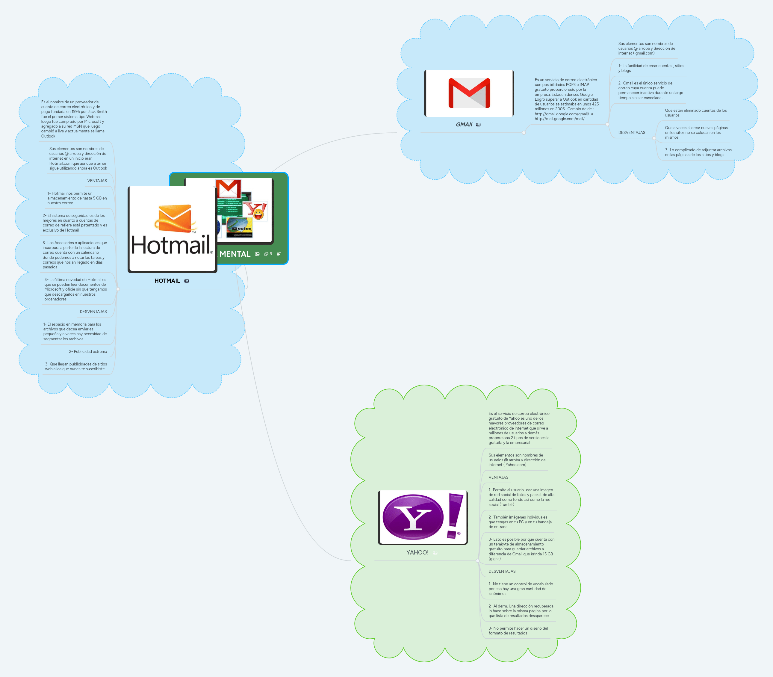 Mi Map Mindmeister Mapa Mental - Download Incredible Minimal Illustration | HD
