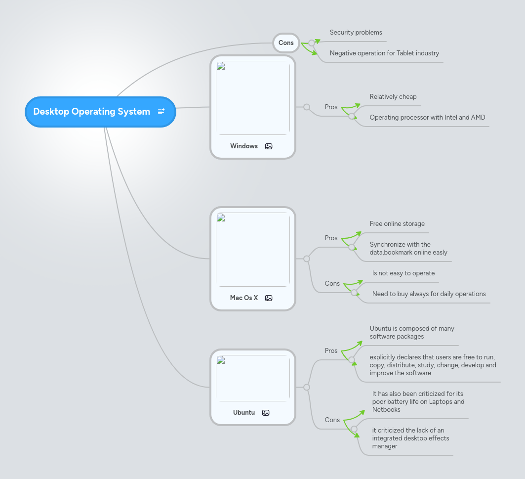 Desktop Operating System Mindmeister Mind Map - Download Stunning Space Picture | Ultra HD