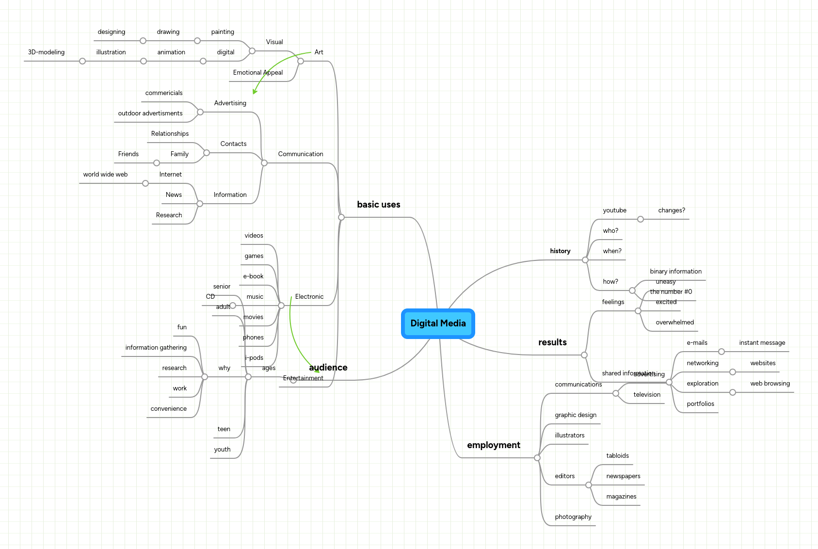 Media Mindmeister Mind Map - Best Ocean Illustrations in Ultra HD