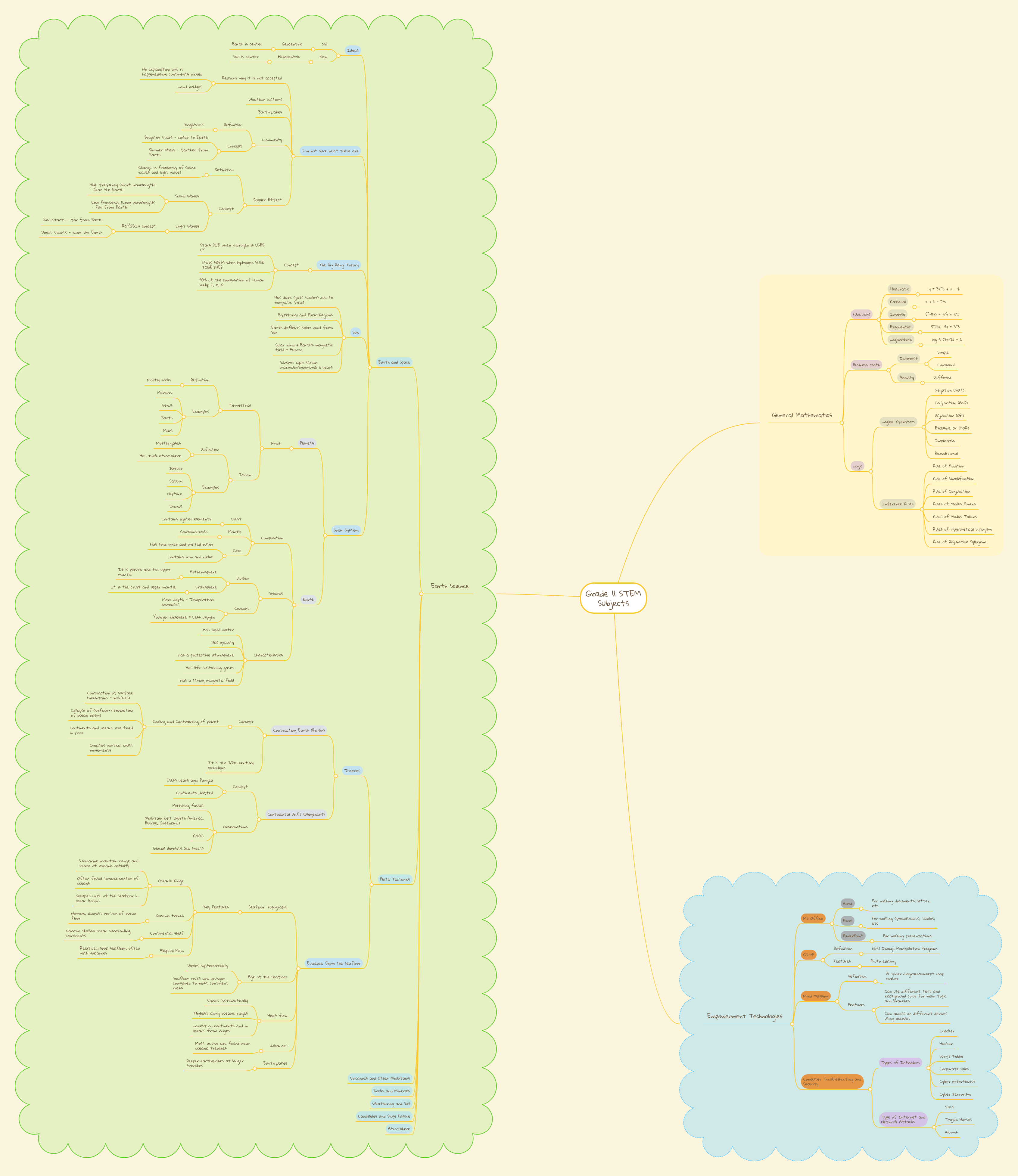 11 Stem Modules 2nd Semester Linktree - Best Mountain Designs in Ultra HD
