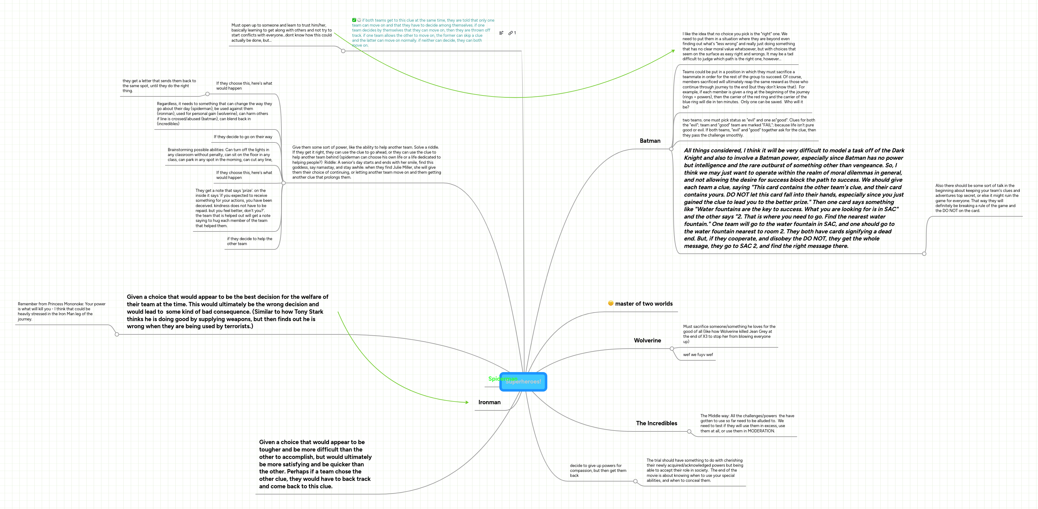 Superheroes Mind Map Mind Map Art - Amazing Colorful Illustration - Mobile