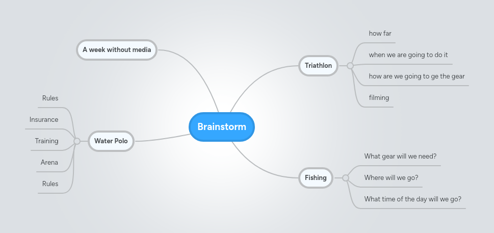 Brainstorm Mindmeister Mind Map - Download Incredible Landscape Texture | 8K
