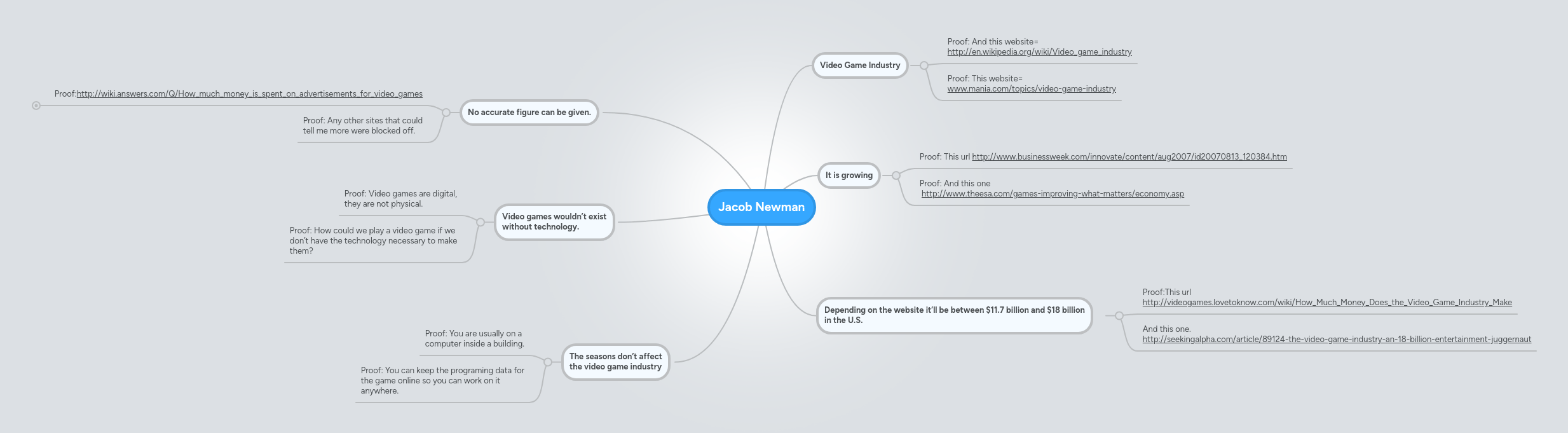 Jacob Mindmeister Mind Map - Ultra HD Light Art - High Resolution