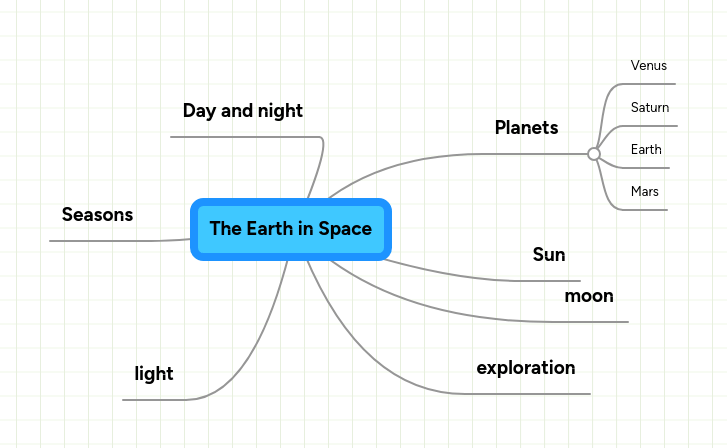 Earth And Space Mindmeister Mind Map - Mountain Pictures - Elegant Full HD Collection