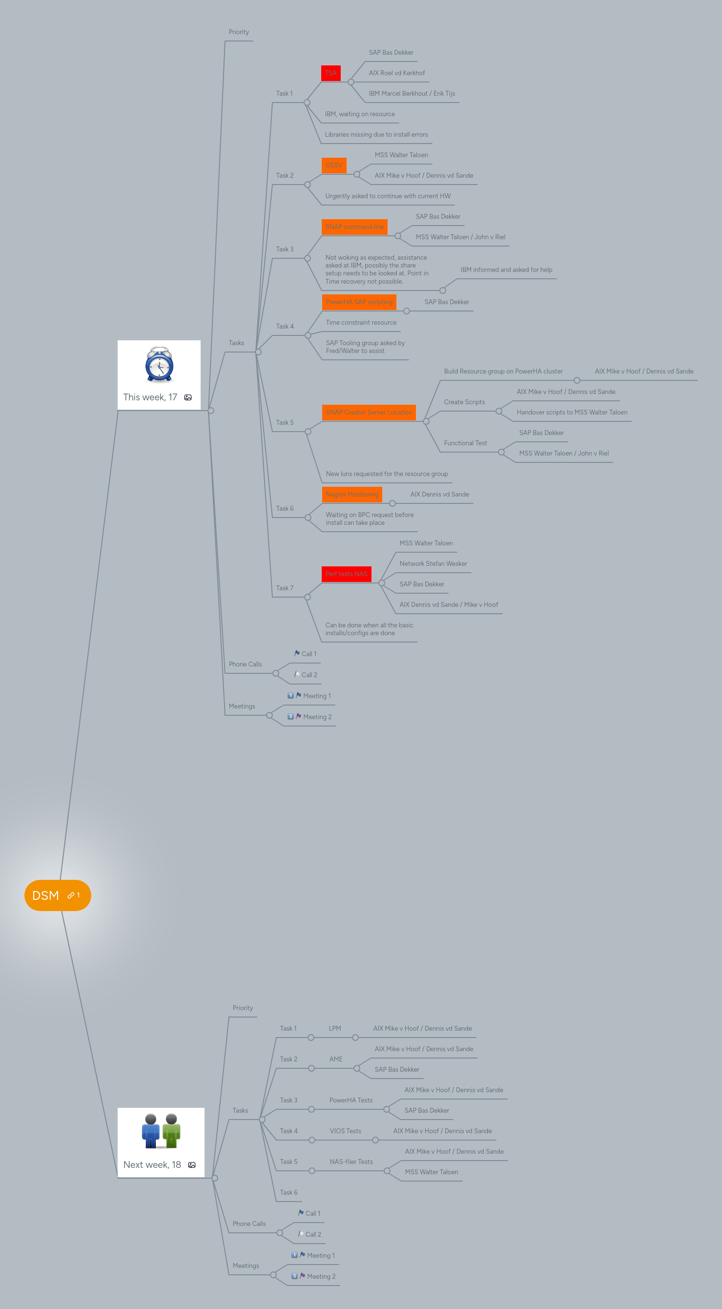 Dsm Mindmeister Mind Map - Abstract Picture Collection - Mobile Quality