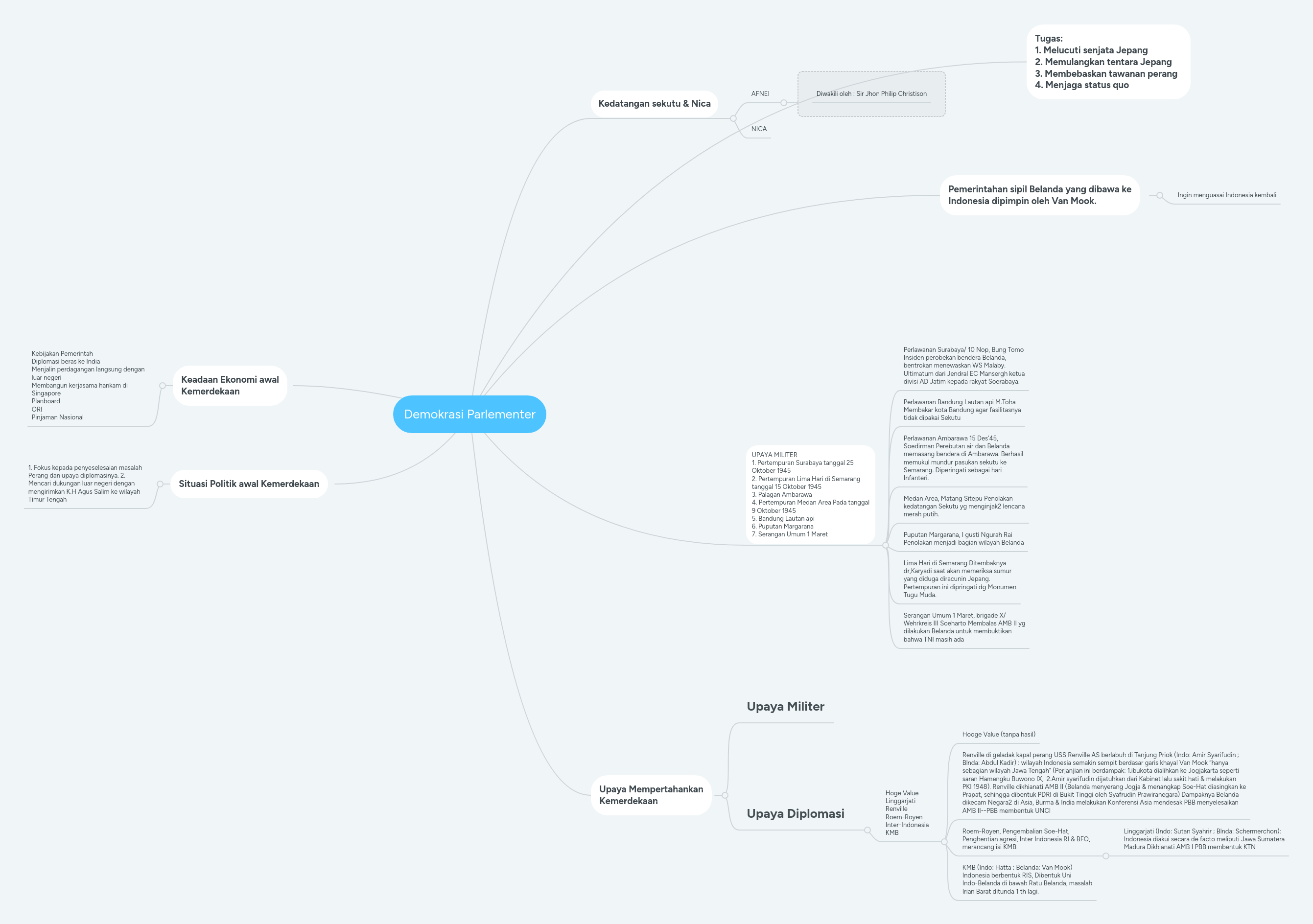 Buatlah mind mapping mengenai sistem pemerintahan pada masa demokrasi parlementer! Demokrasi Parlementer Mindmeister Mind Map