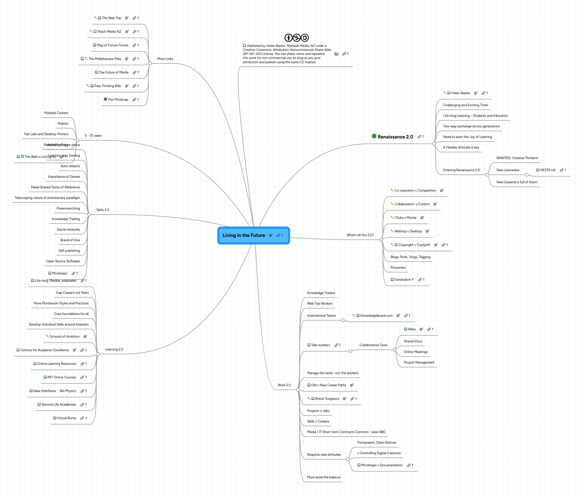 Future Home Mind Map - Premium City Background Gallery - 8K