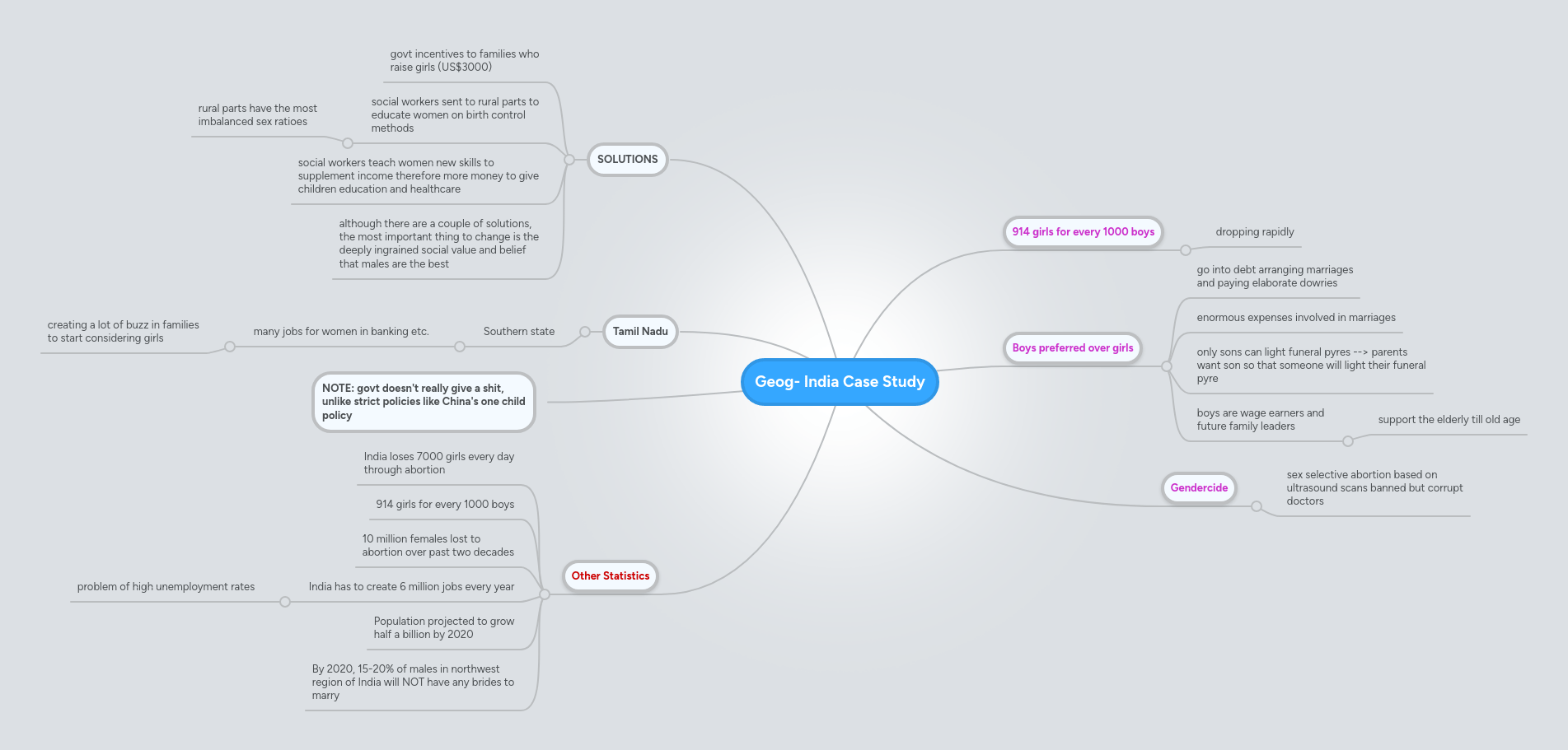 Case Study Mindmeister Mind Map - Download Premium Colorful Texture | Retina