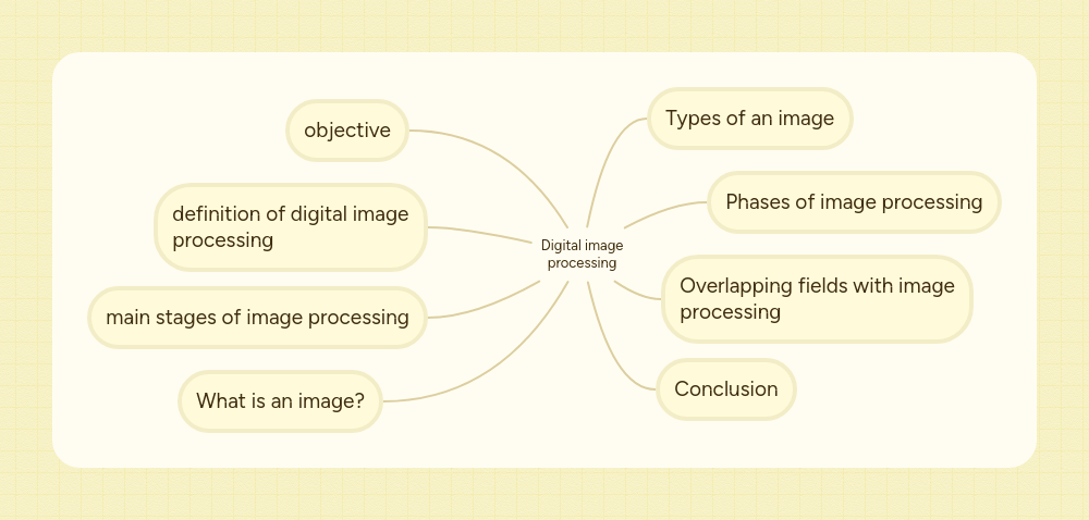 Digital Image Processing Mindmeister Mind Map - HD Mountain Illustrations for Desktop