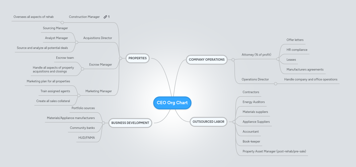 Ceo Mindmeister Mind Map - Vintage Illustration Collection - High Resolution Quality