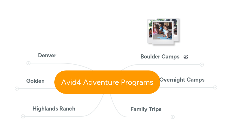 Adventure Learning Mindmeister Mind Map - Download Creative Geometric Wallpaper | Full HD