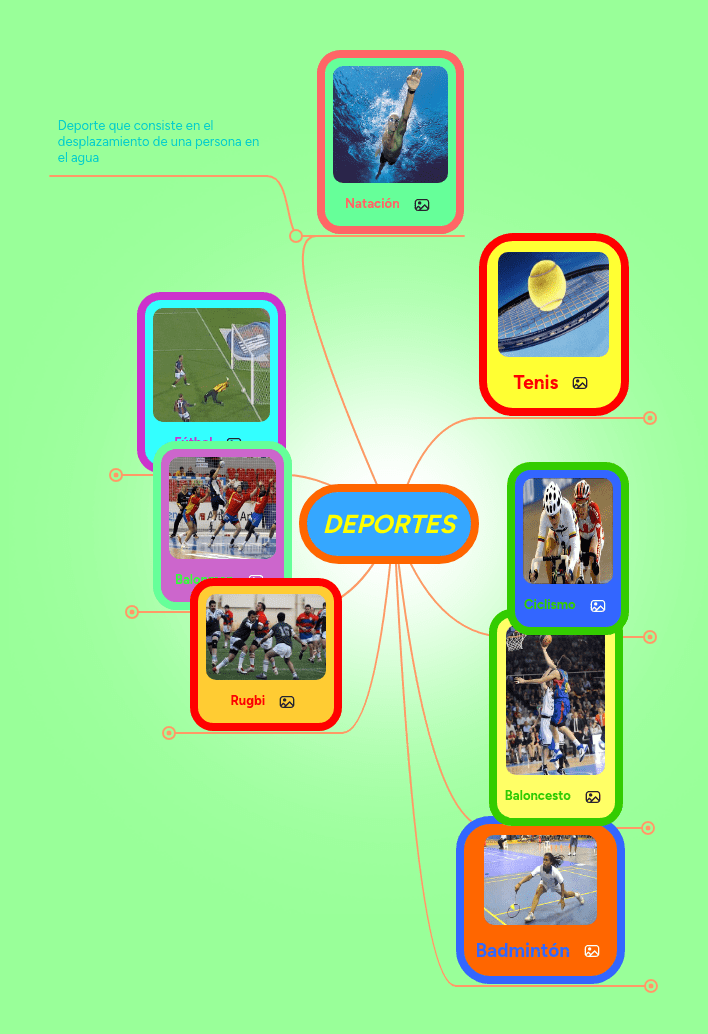 Deportes De Aventura Mind Map - Mobile Gradient Arts for Desktop