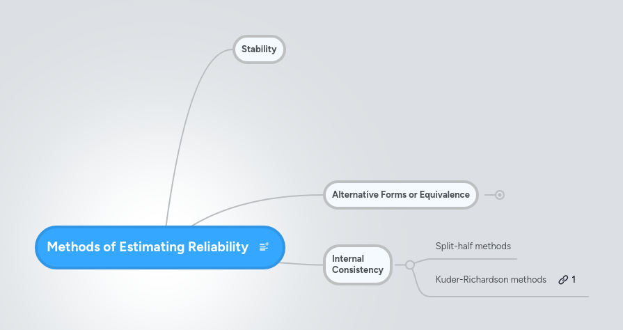 Pdf Of My Methods For Estimating Reliability Chart - Premium Light Background Gallery - High Resolution