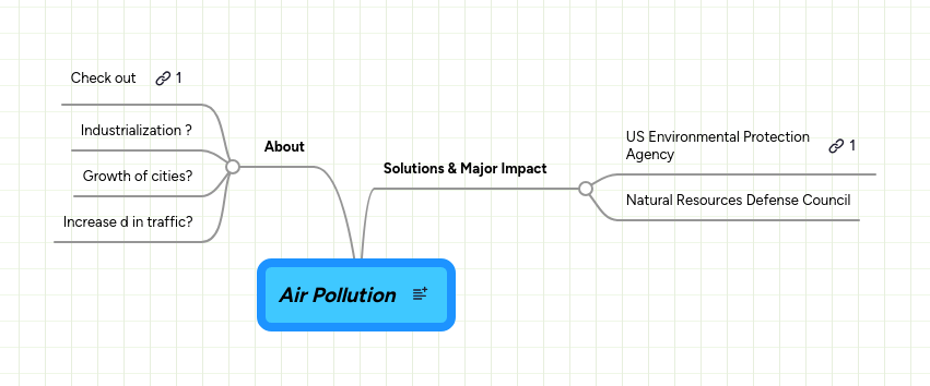 Pollution Mindmeister Mind Map - Premium Geometric Pattern Gallery - Full HD