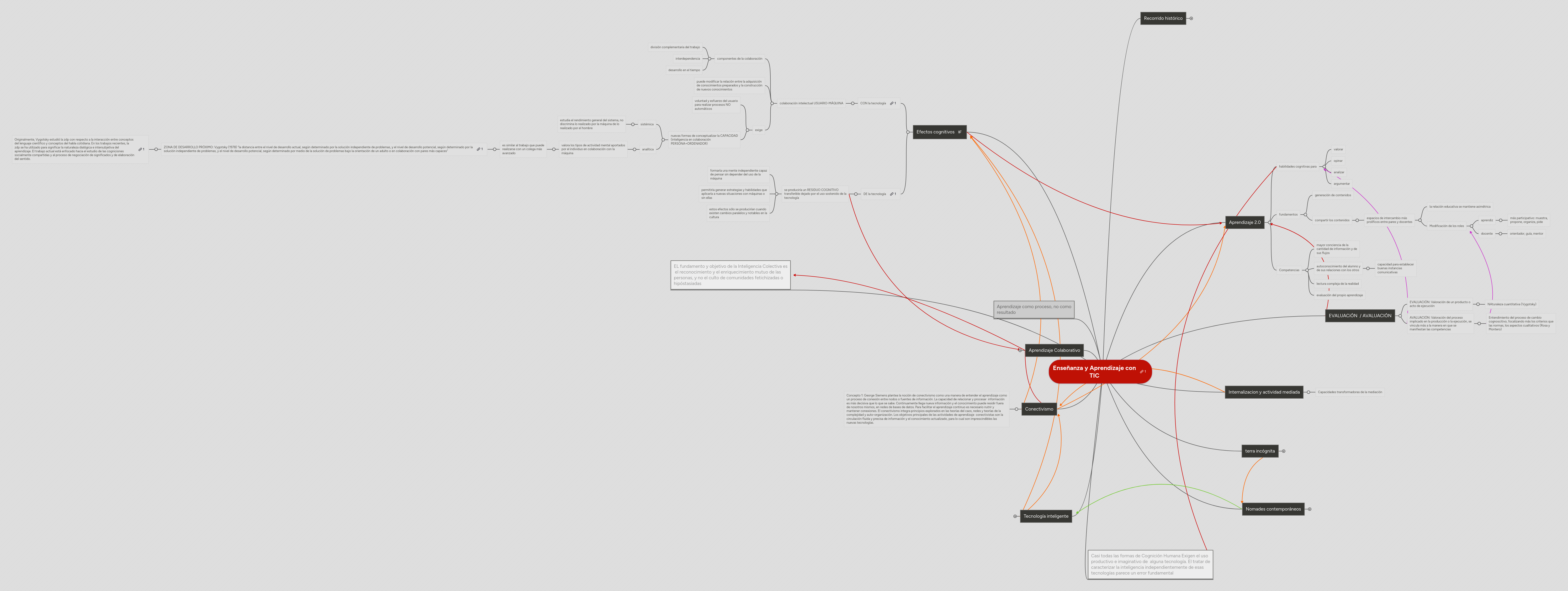 Ense Anza Y Aprendizaje Con Tic Mindmeister Mapa Mental - Download High Quality Abstract Illustration | 8K