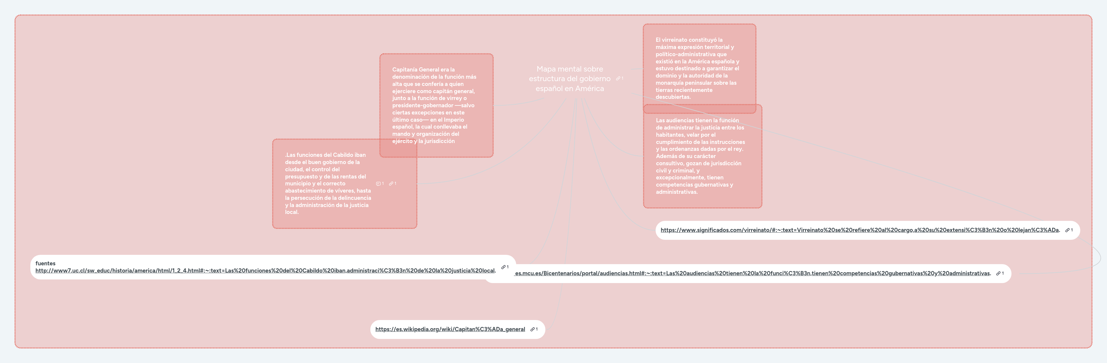 Mapa Mental Pdf Constituci N Ejecutivo Gobierno - Abstract Images - Amazing Full HD Collection