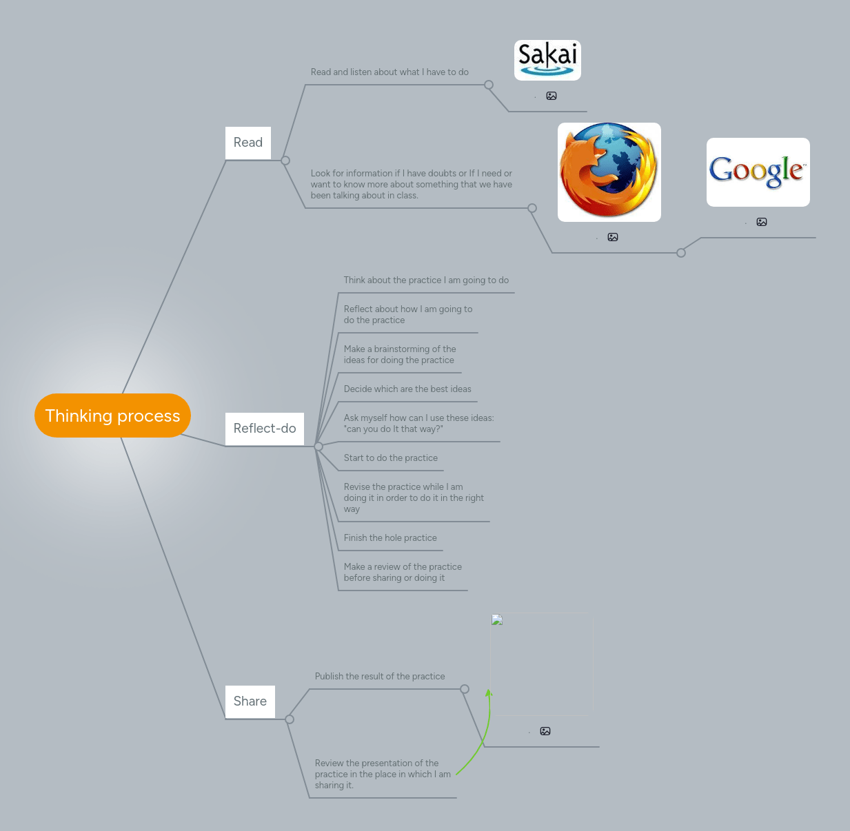 Thinking Process Mindmeister Mind Map - High Resolution City Textures for Desktop