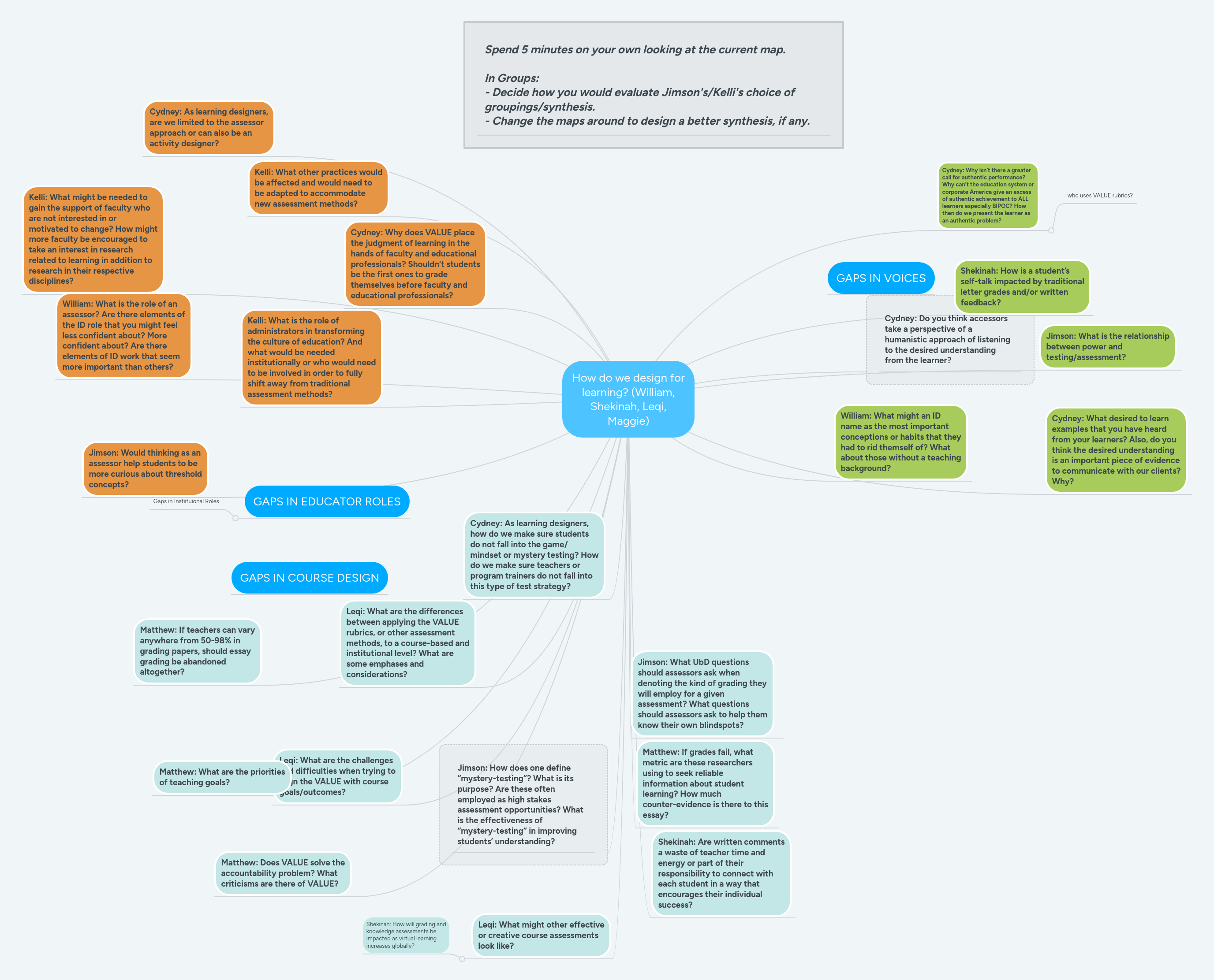 Data Analytics Learning Path Mindmeister Mind Map - Premium City Texture Gallery - HD