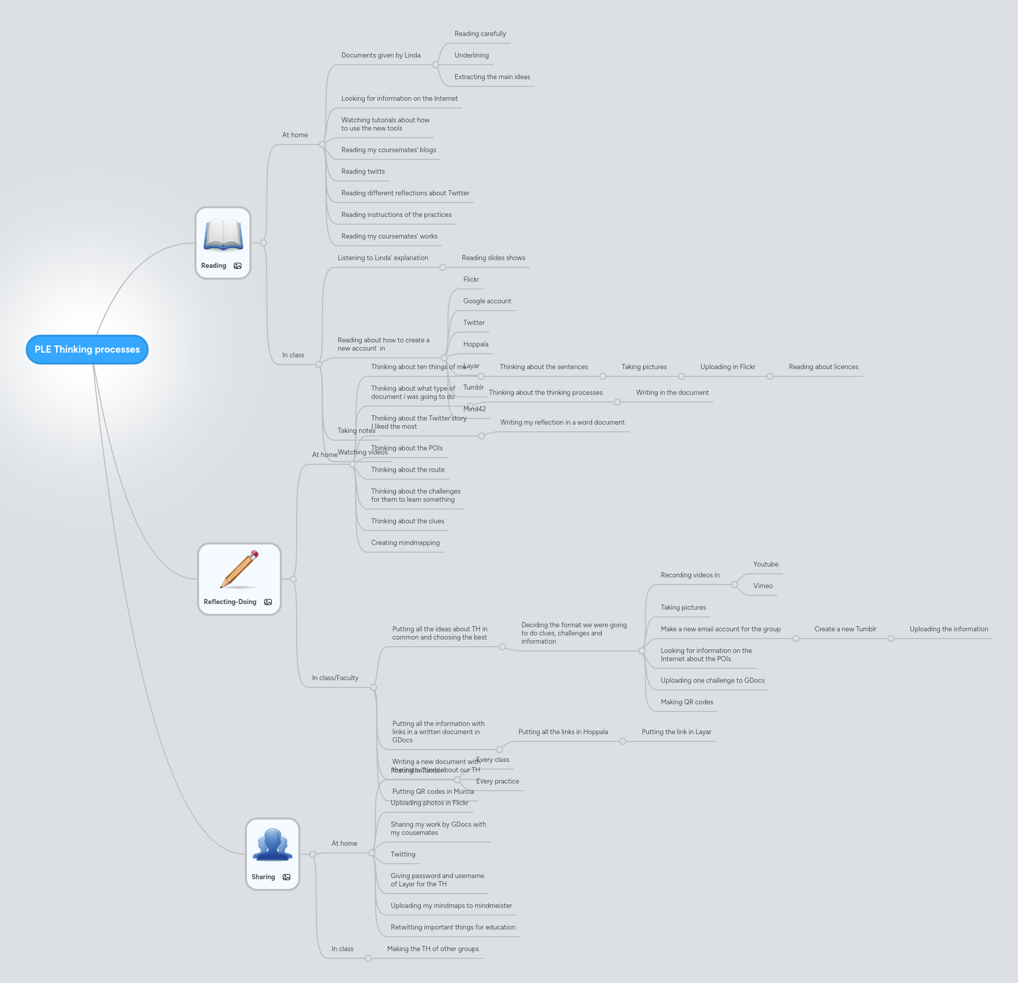 Ple Thinking Process Mindmeister Mind Map - Dark Backgrounds - Amazing Mobile Collection