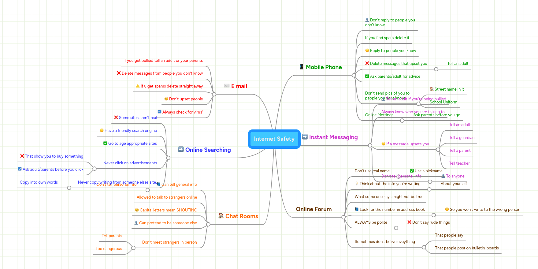Internet Mindmeister Mind Map - Perfect City Background - 8K
