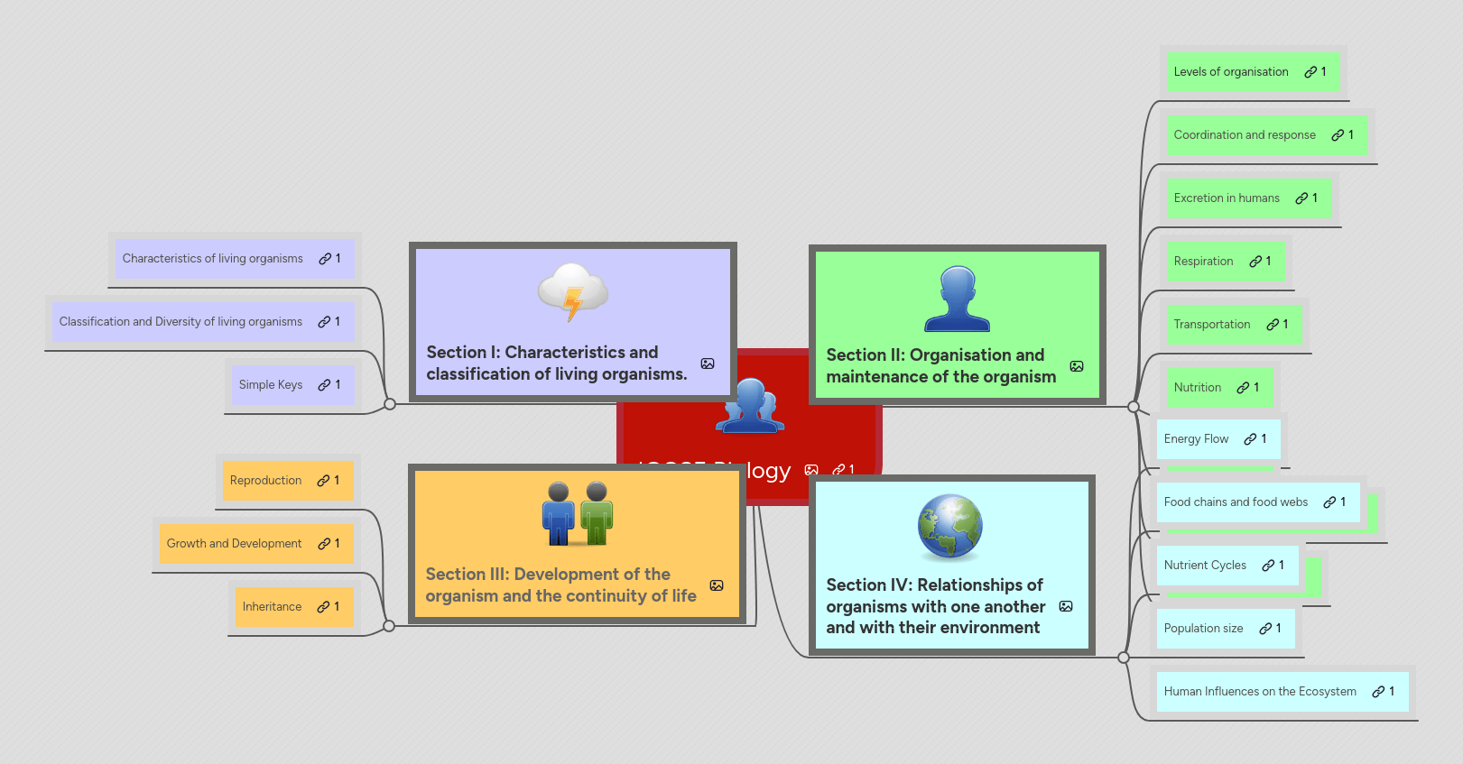 Exam Igcse Mindmeister Mind Map - Abstract Photos - Artistic Full HD Collection