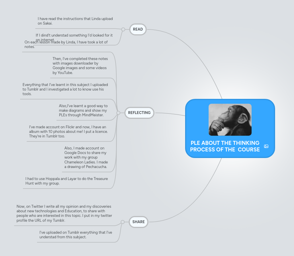 Ple Thinking Process Mindmeister Mind Map - Geometric Textures - Classic 8K Collection