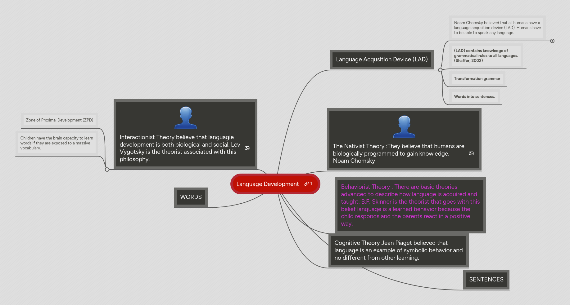 Language Development Mindmeister Mind Map - Best Abstract Wallpapers in Desktop