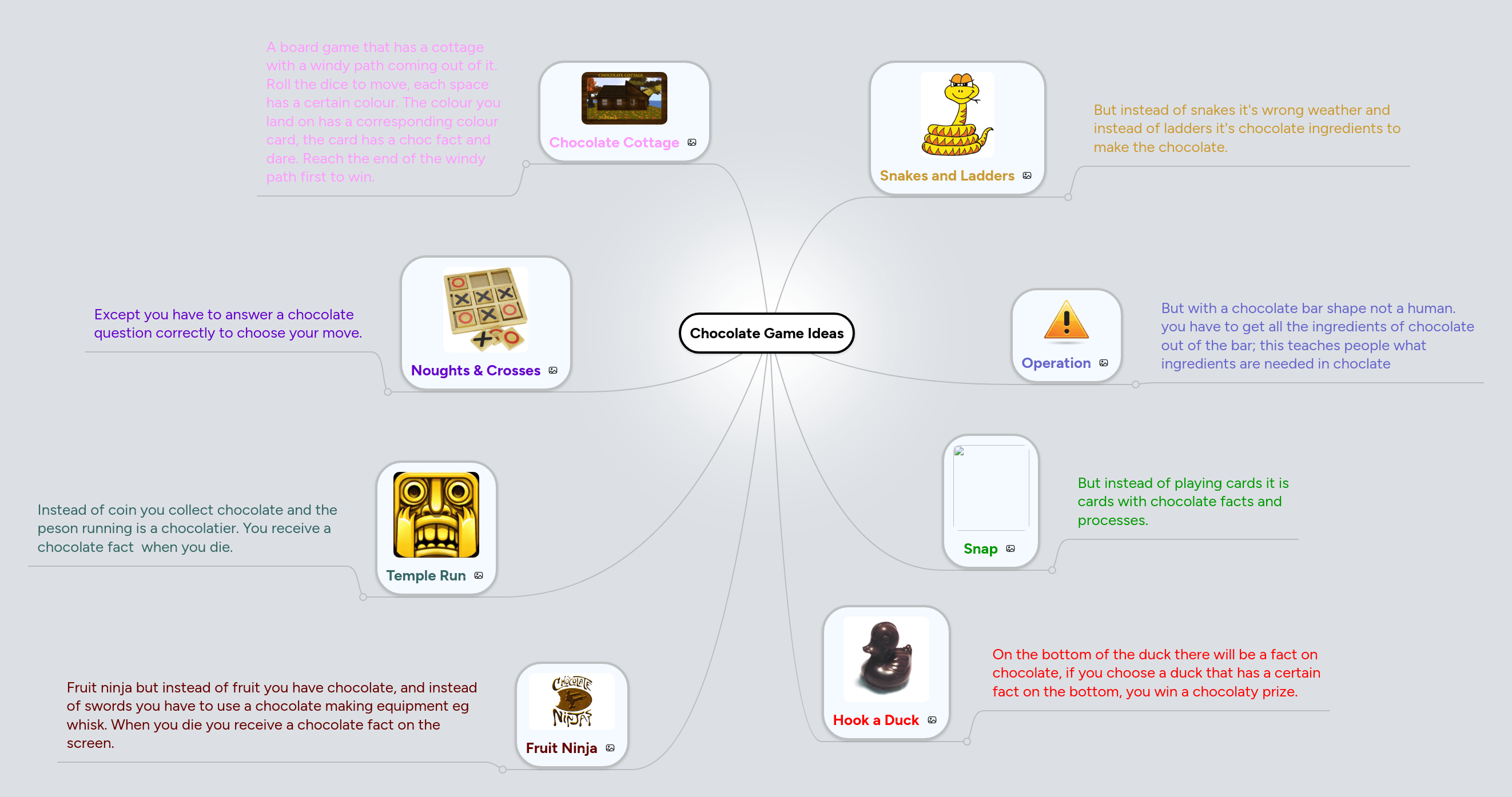 Game Ideas Mindmeister Mind Map - Light Picture Collection - Ultra HD Quality