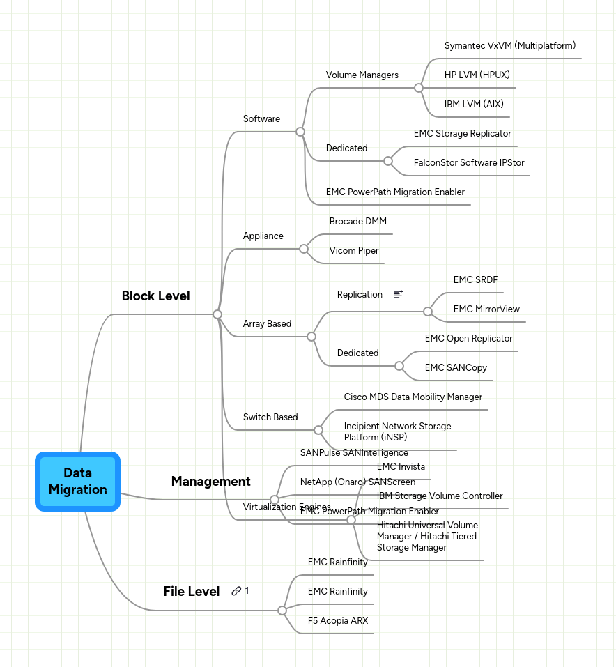 Migration Mindmeister Mind Map - Gorgeous Mobile Dark Images | Free Download
