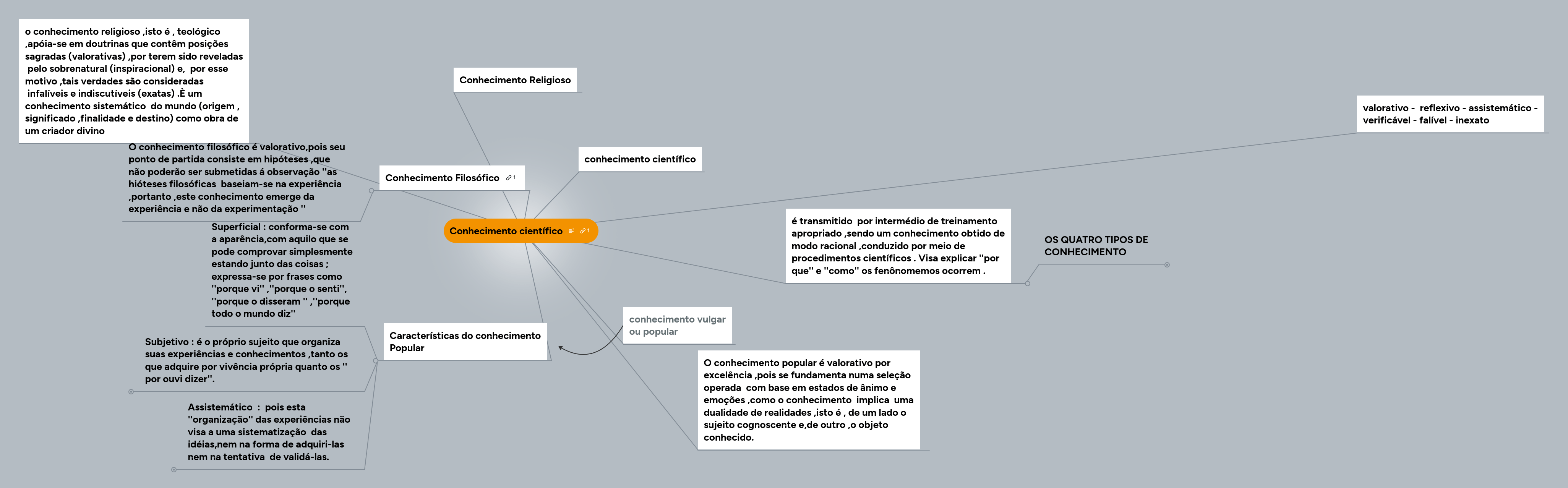 Ci Ncia E Conhecimento Mind Map - Elegant Full HD Minimal Images | Free Download