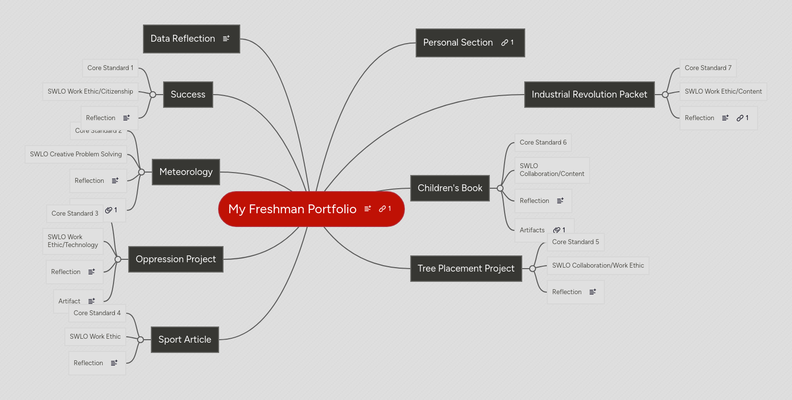 Portfolio Mindmeister Mind Map - Best Geometric Wallpapers in Desktop