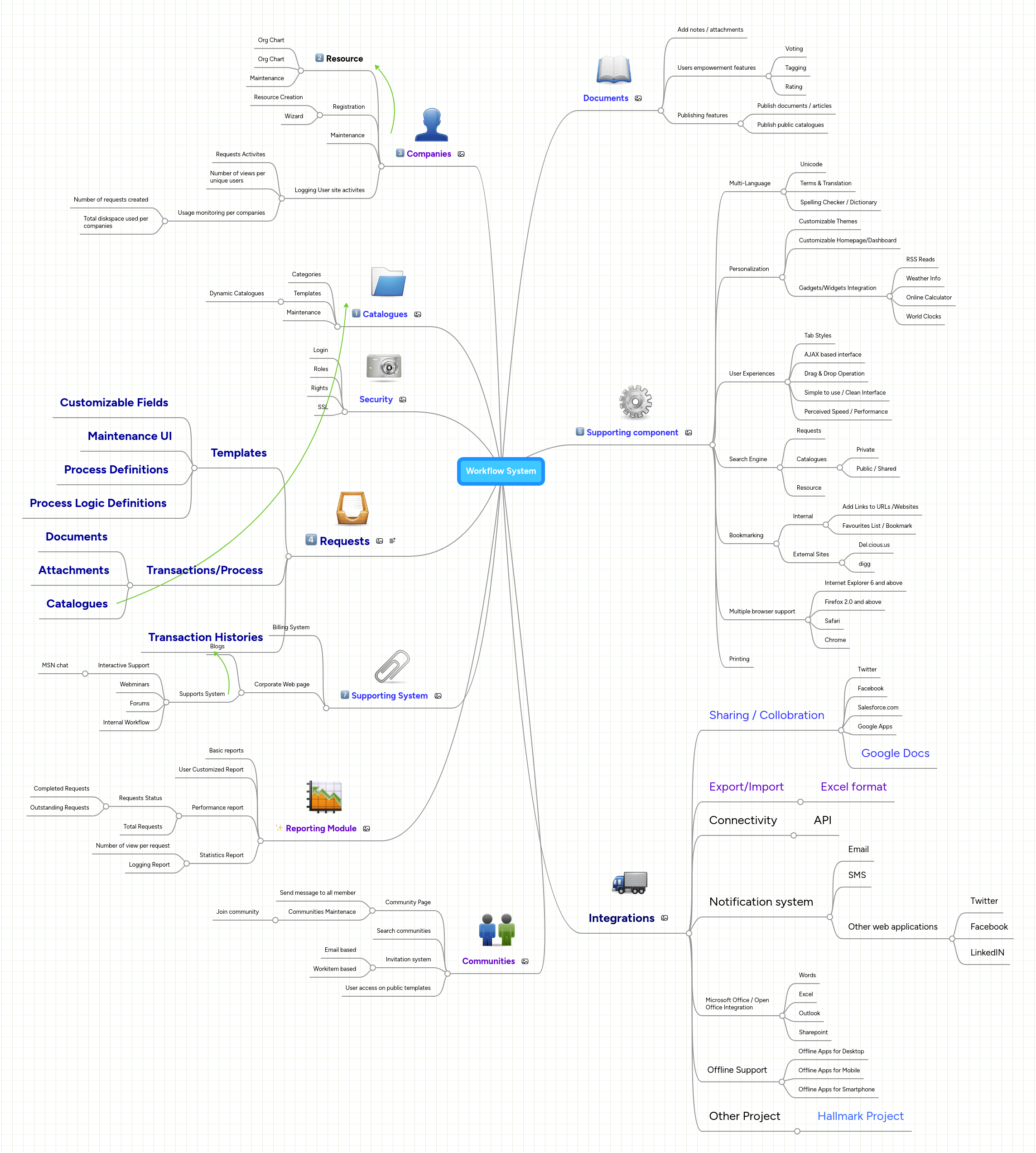 Workflow System Mindmeister Mind Map - Mountain Photo Collection - Mobile Quality