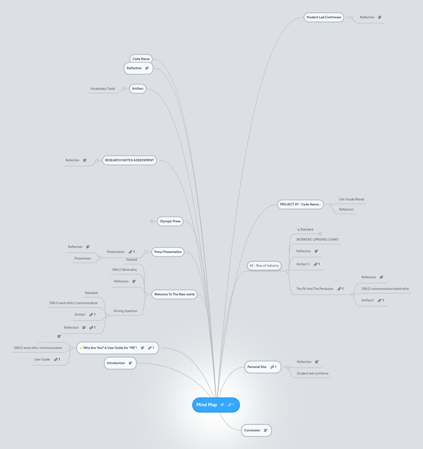 Mind Map Mindmeister Mind Map