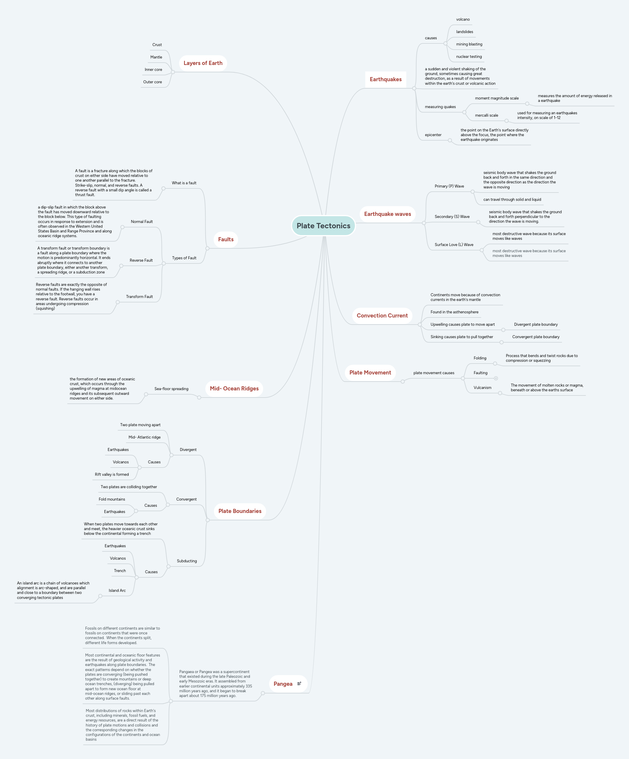 Plate Tectonics Mindmeister Mind Map - Desktop Abstract Wallpapers for Desktop