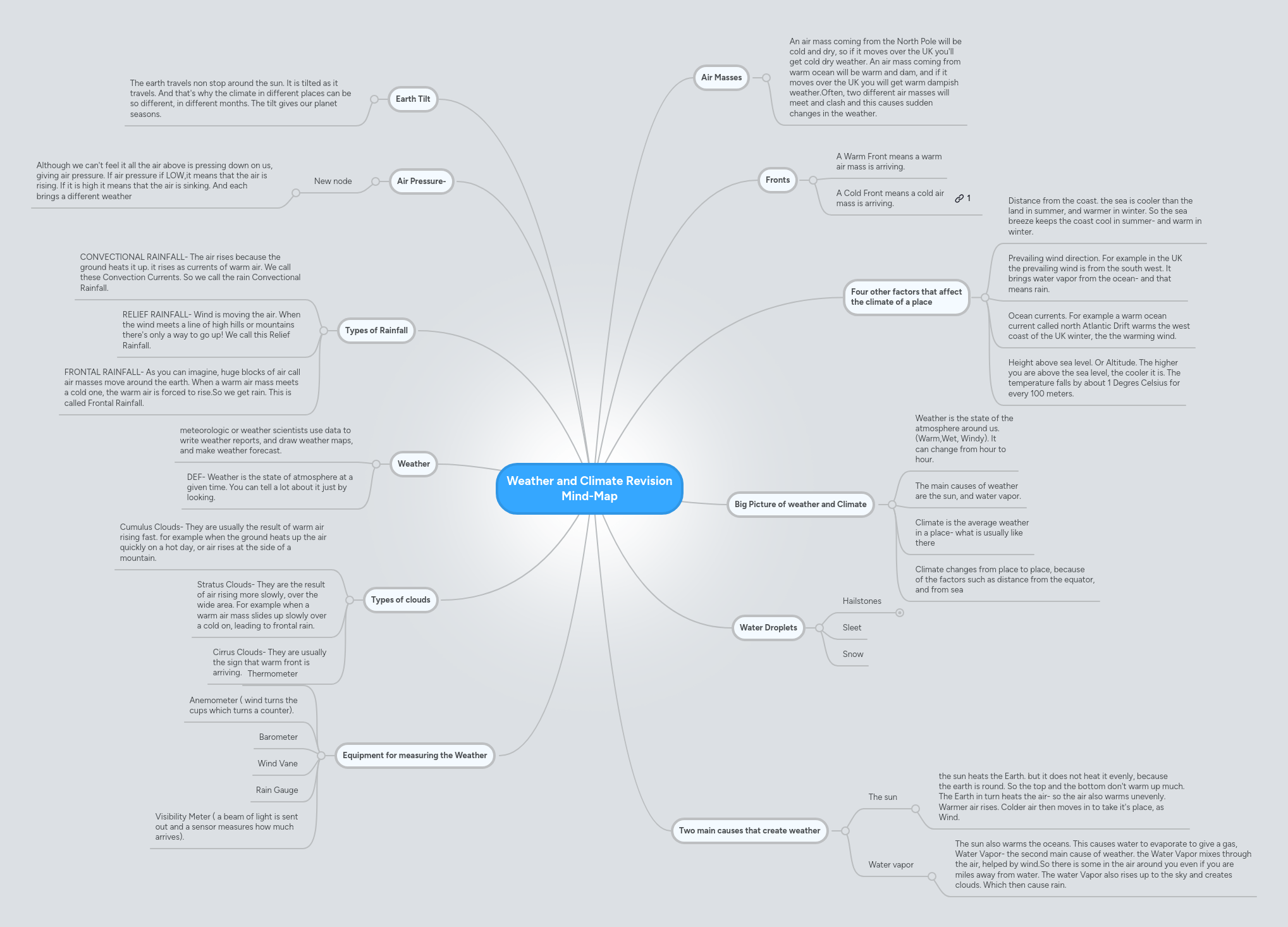 Clima Mind Map - Best Ocean Backgrounds in High Resolution