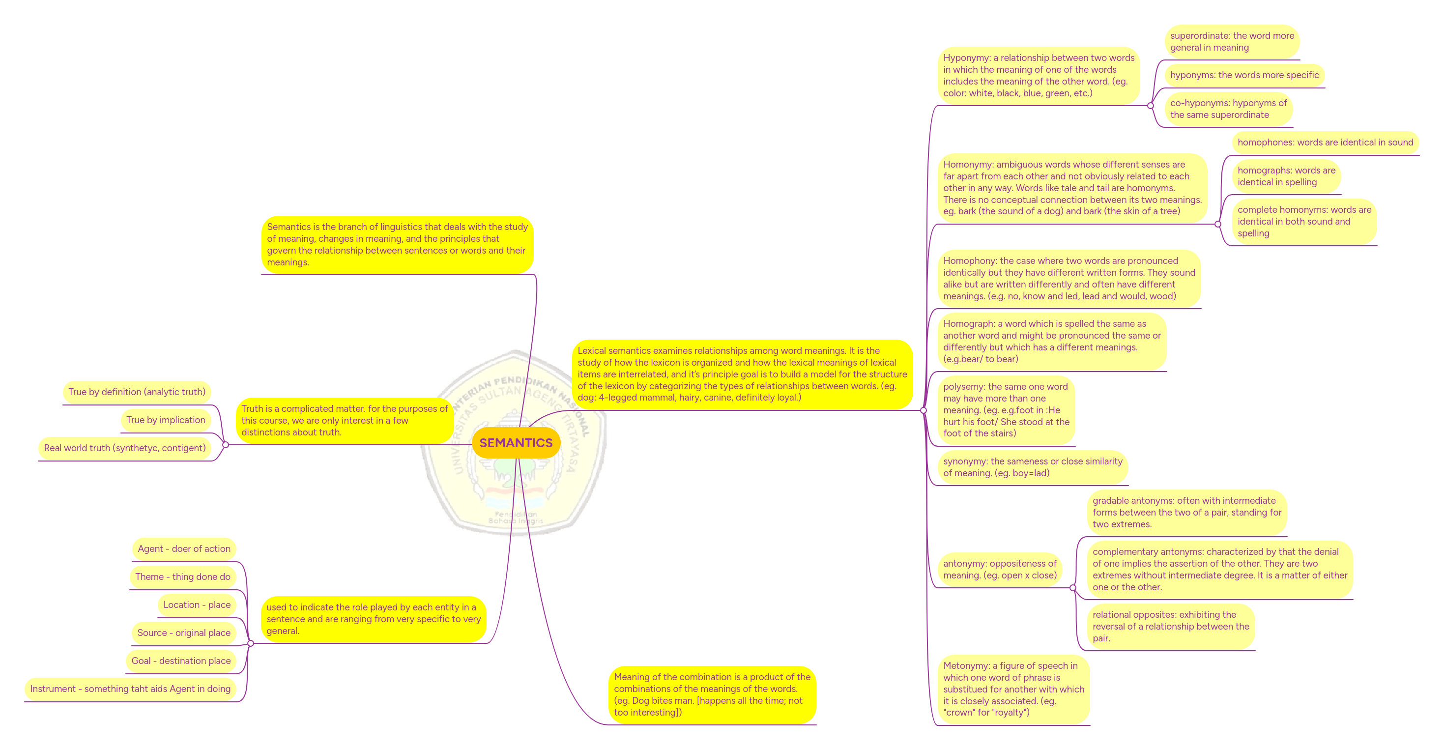 Semantics Mindmeister Mind Map - High Resolution Ocean Textures for Desktop