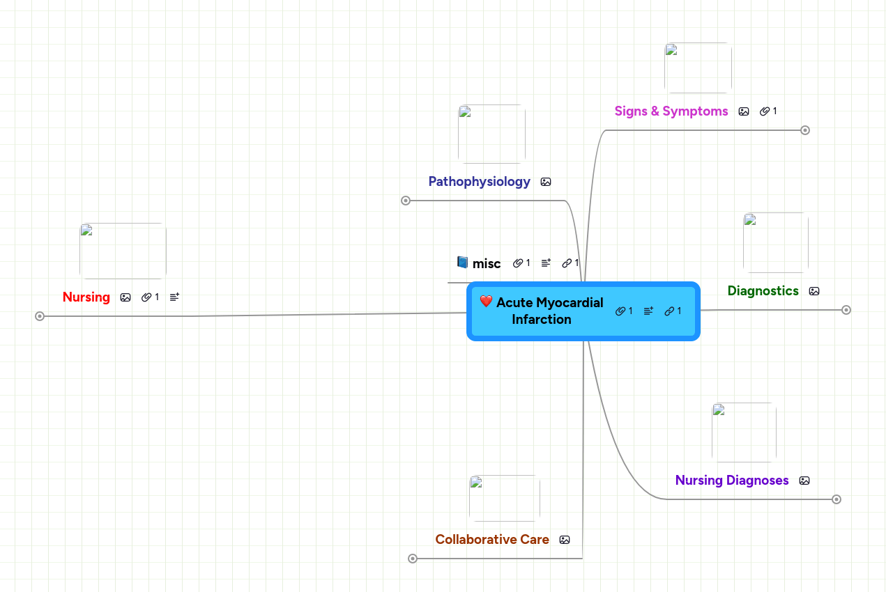 Myocardial Infarction Mind Map - Landscape Designs - Professional Ultra HD Collection
